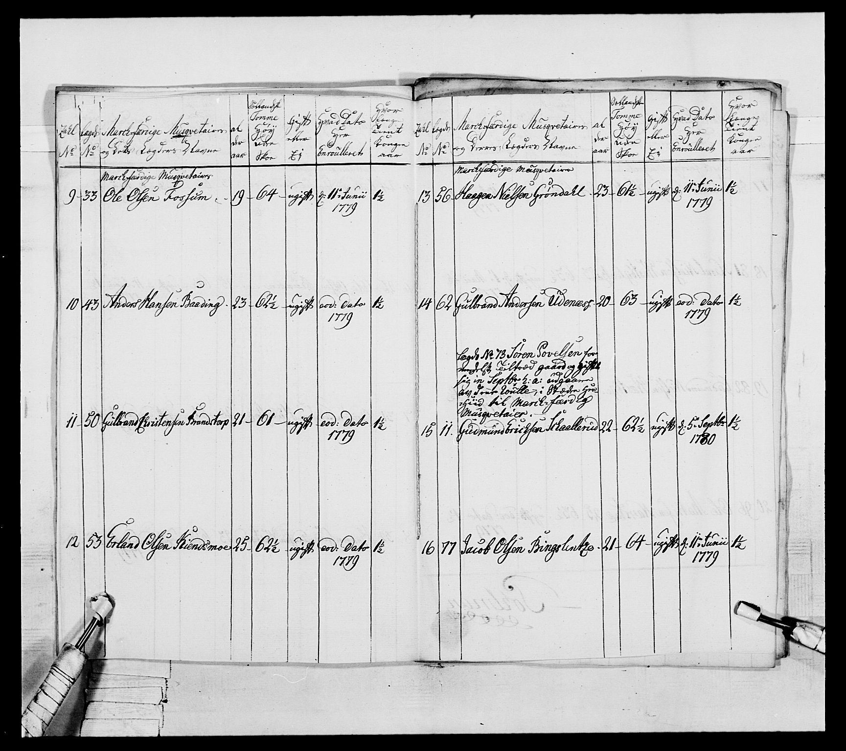 Generalitets- og kommissariatskollegiet, Det kongelige norske kommissariatskollegium, RA/EA-5420/E/Eh/L0044: 2. Akershusiske nasjonale infanteriregiment, 1779-1787, p. 130