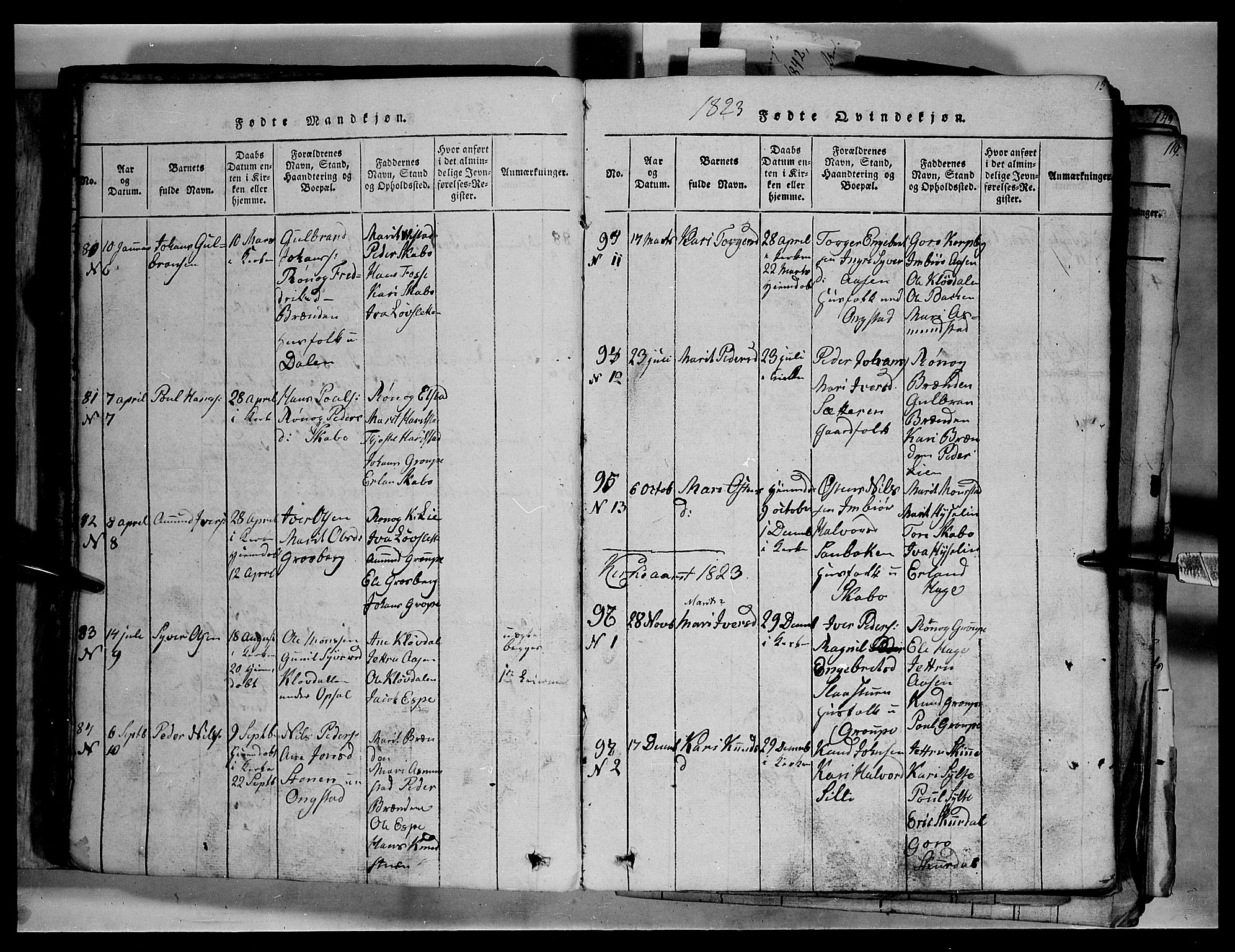 Fron prestekontor, SAH/PREST-078/H/Ha/Hab/L0003: Parish register (copy) no. 3, 1816-1850, p. 15