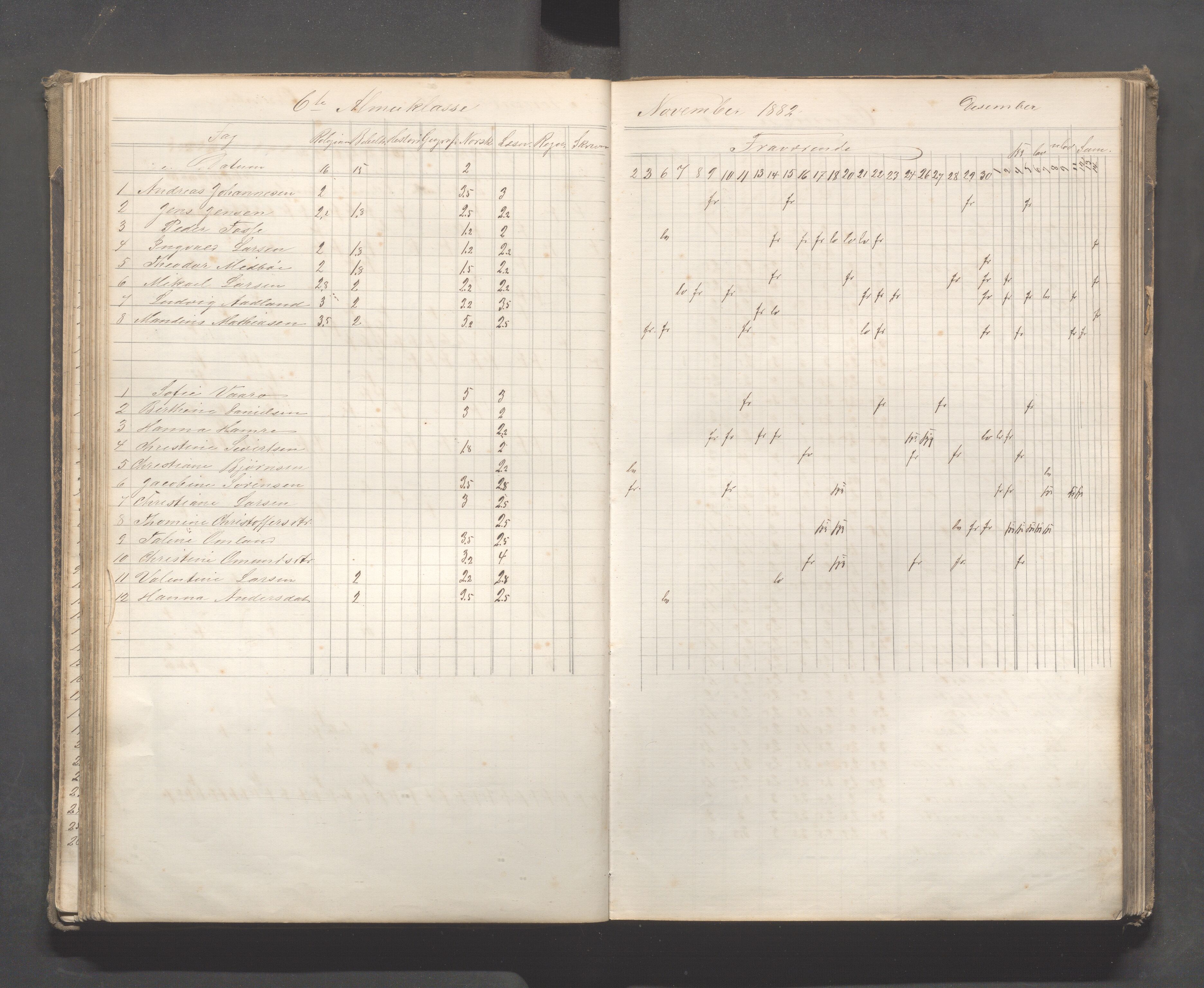 Skudeneshavn kommune - Skudeneshavn skole, IKAR/A-373/F/L0007: Karakterprotokoll, 1878-1890, p. 84