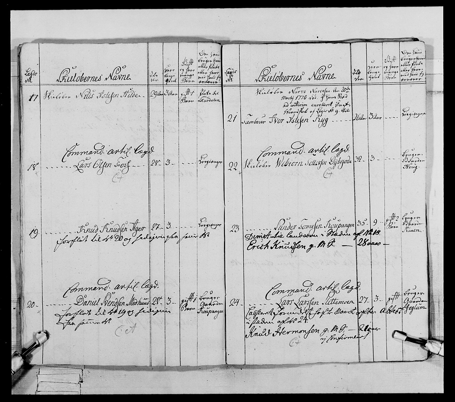 Generalitets- og kommissariatskollegiet, Det kongelige norske kommissariatskollegium, AV/RA-EA-5420/E/Eh/L0063: 2. Opplandske nasjonale infanteriregiment, 1773, p. 50