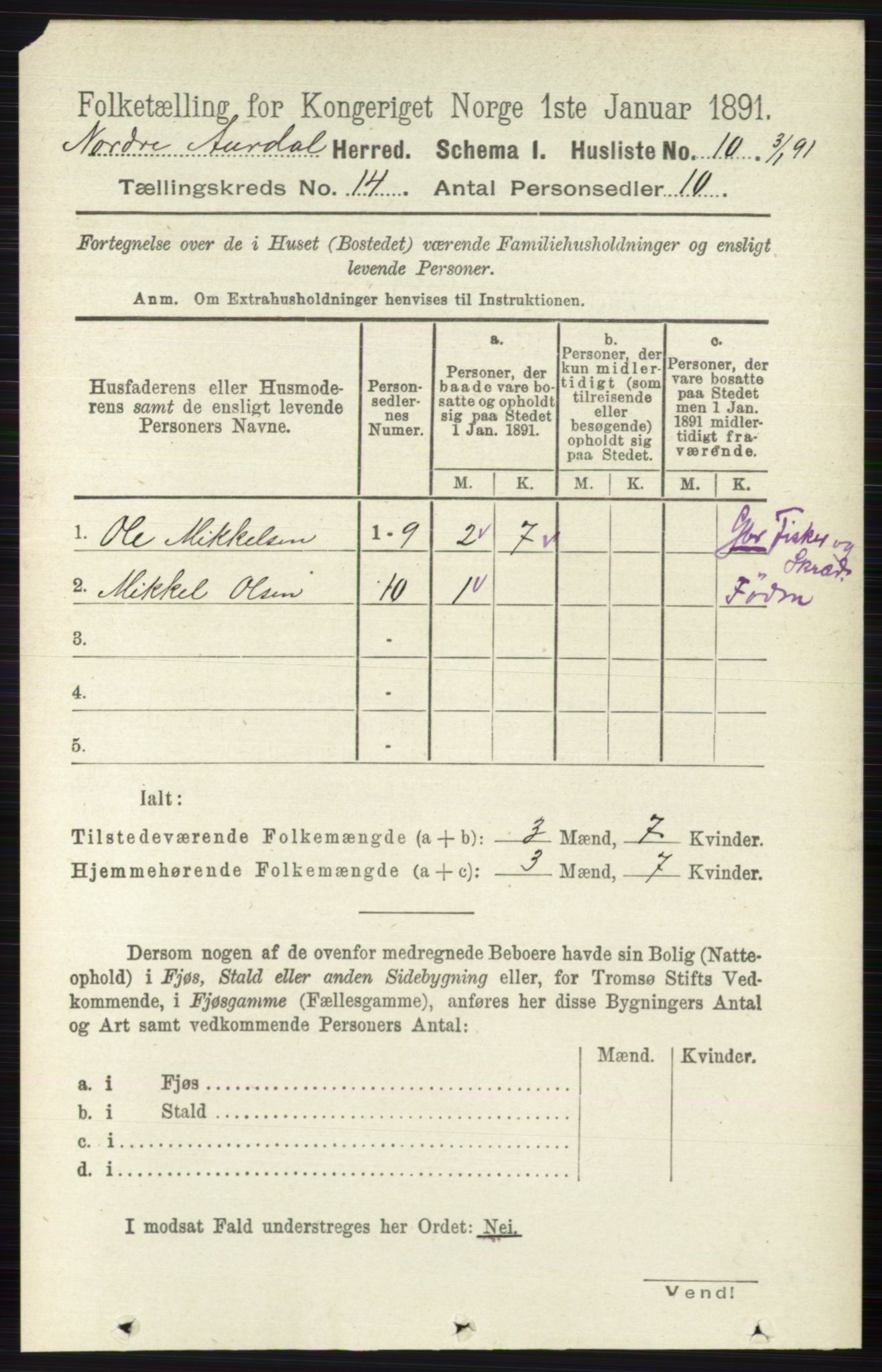 RA, 1891 census for 0542 Nord-Aurdal, 1891, p. 5146