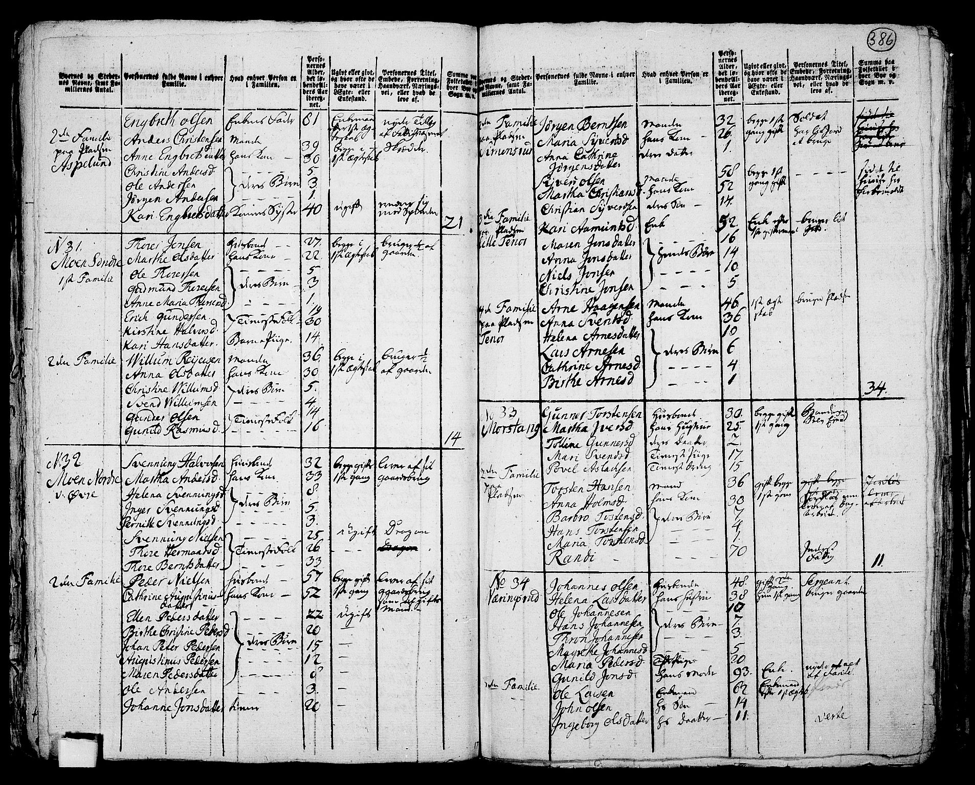 RA, 1801 census for 0125P Eidsberg, 1801, p. 385b-386a