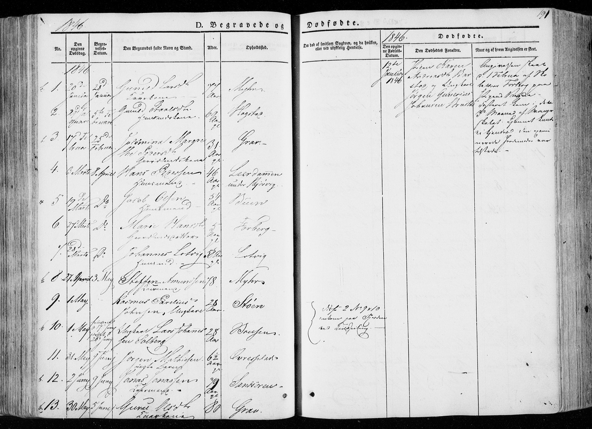 Ministerialprotokoller, klokkerbøker og fødselsregistre - Nord-Trøndelag, SAT/A-1458/722/L0218: Parish register (official) no. 722A05, 1843-1868, p. 191