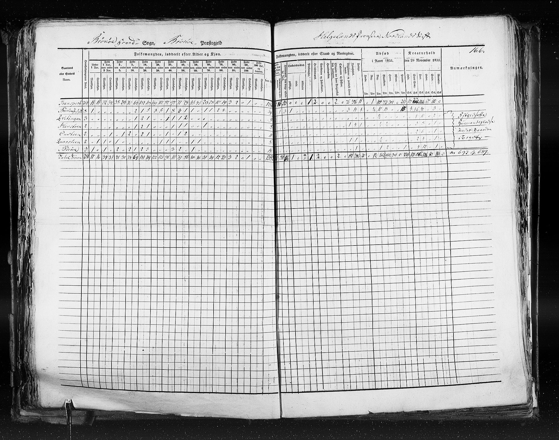 RA, Census 1835, vol. 9: Nordre Trondhjem amt, Nordland amt og Finnmarken amt, 1835, p. 166