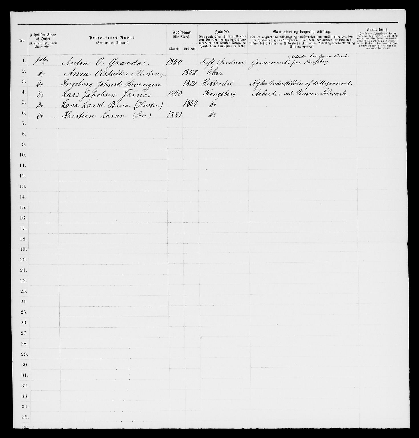 SAKO, 1885 census for 0604 Kongsberg, 1885, p. 1327