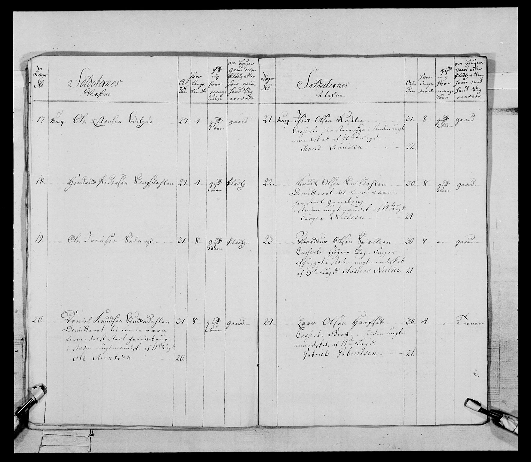 Generalitets- og kommissariatskollegiet, Det kongelige norske kommissariatskollegium, AV/RA-EA-5420/E/Eh/L0085: 3. Trondheimske nasjonale infanteriregiment, 1773-1775, p. 97