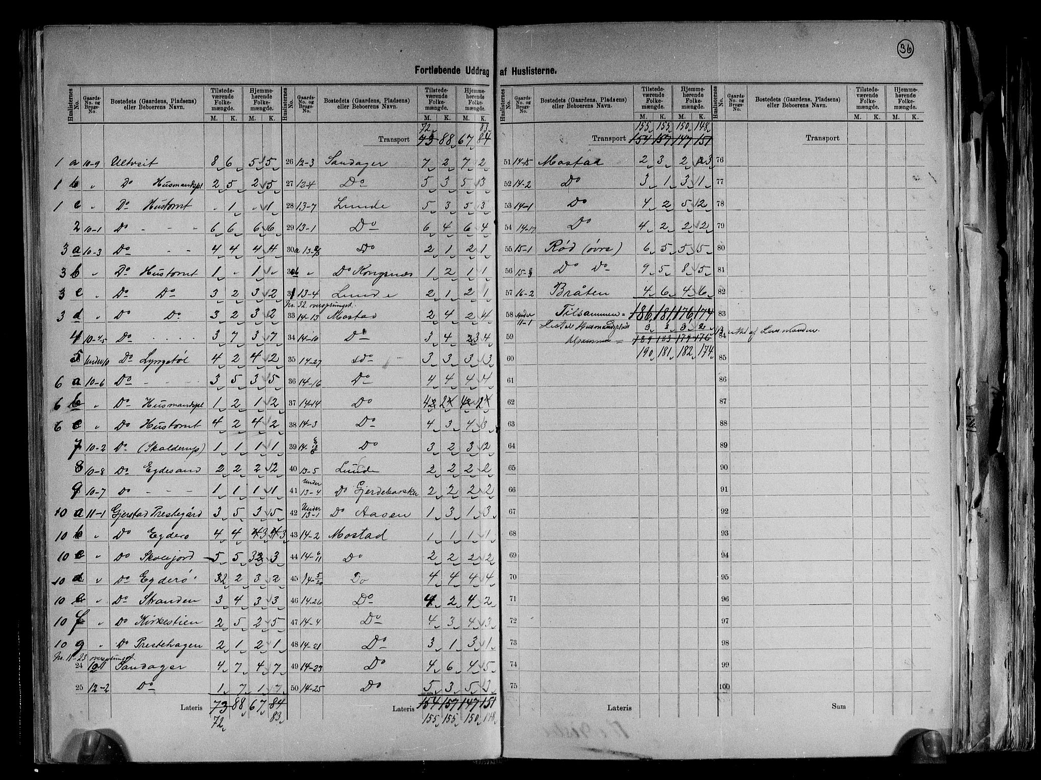 RA, 1891 census for 0911 Gjerstad, 1891, p. 10
