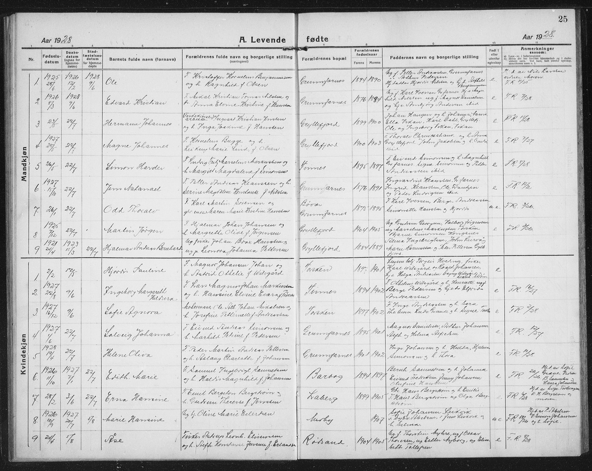 Berg sokneprestkontor, AV/SATØ-S-1318/G/Ga/Gab/L0014klokker: Parish register (copy) no. 14, 1922-1933, p. 25