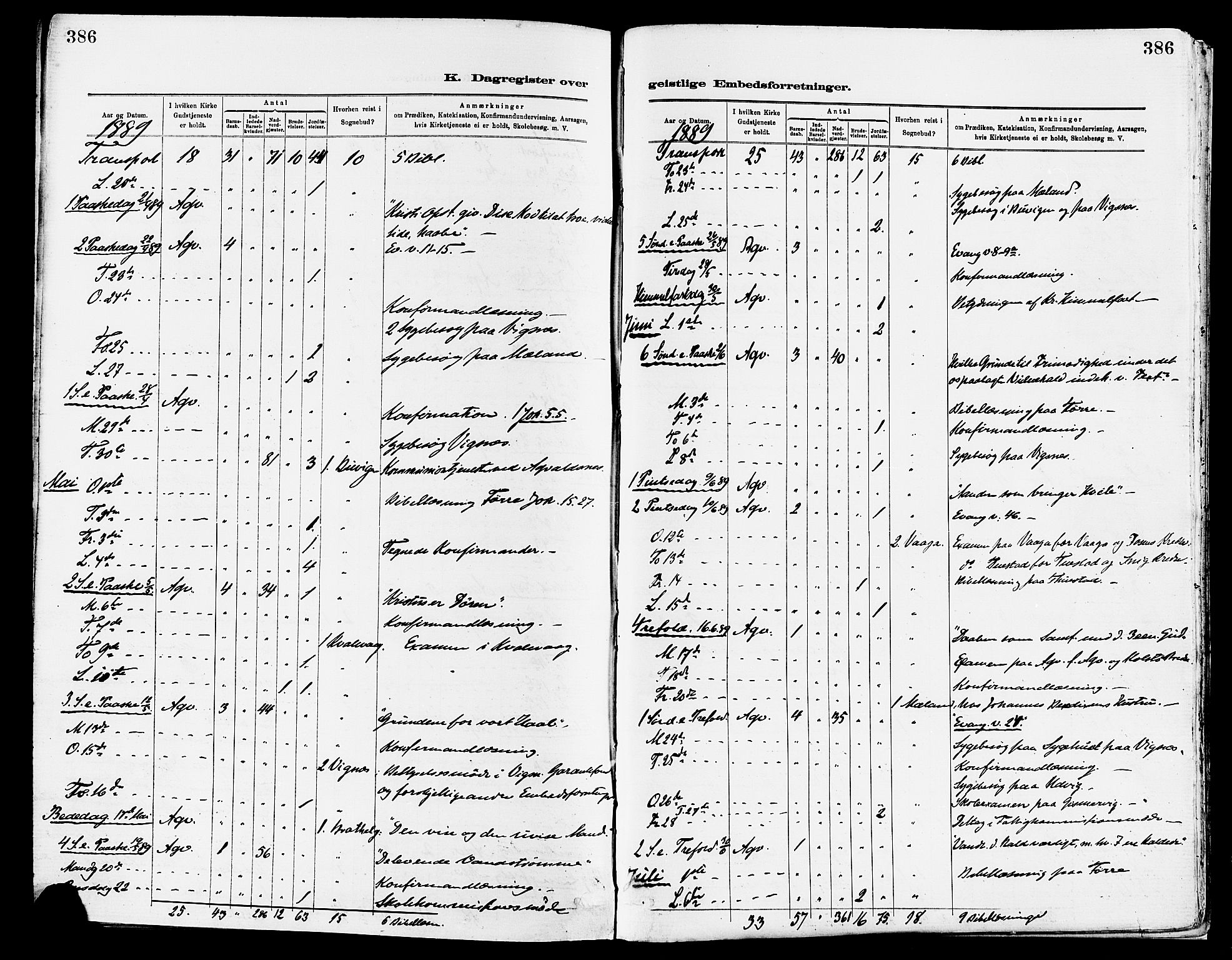 Avaldsnes sokneprestkontor, AV/SAST-A -101851/H/Ha/Haa/L0015: Parish register (official) no. A 15, 1880-1906, p. 386