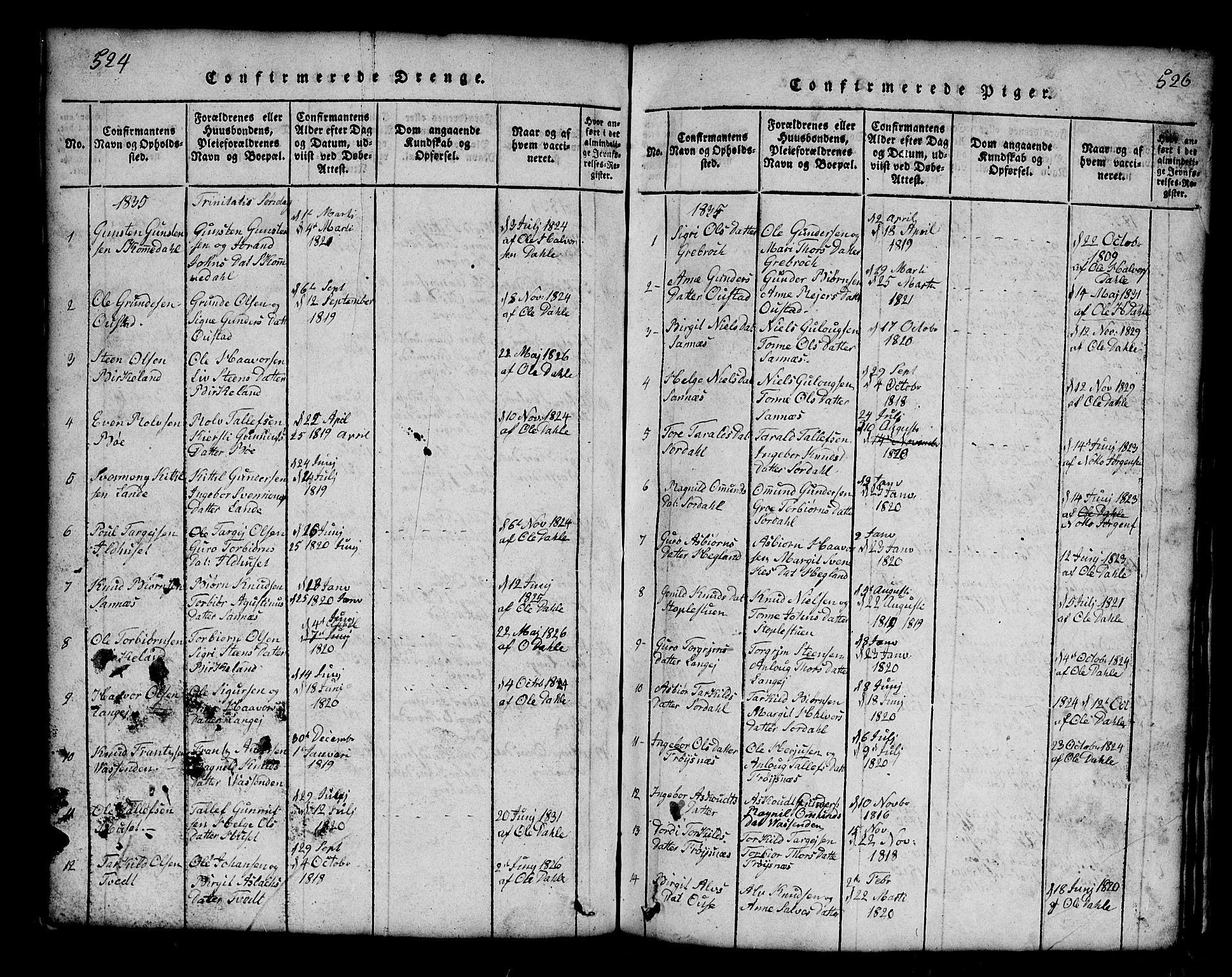 Bygland sokneprestkontor, SAK/1111-0006/F/Fb/Fbb/L0001: Parish register (copy) no. B 1, 1816-1843, p. 525-526
