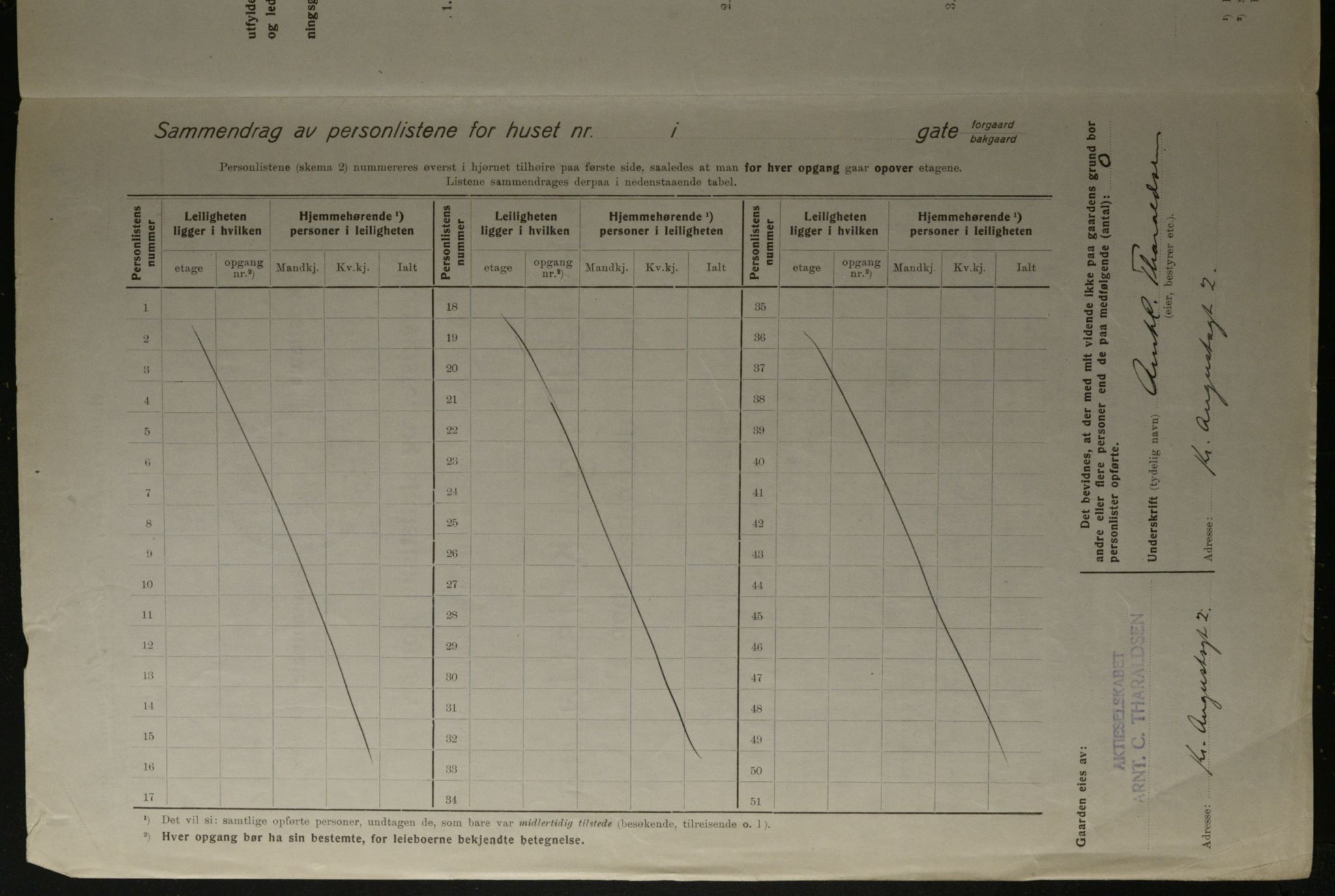 OBA, Municipal Census 1923 for Kristiania, 1923, p. 60584