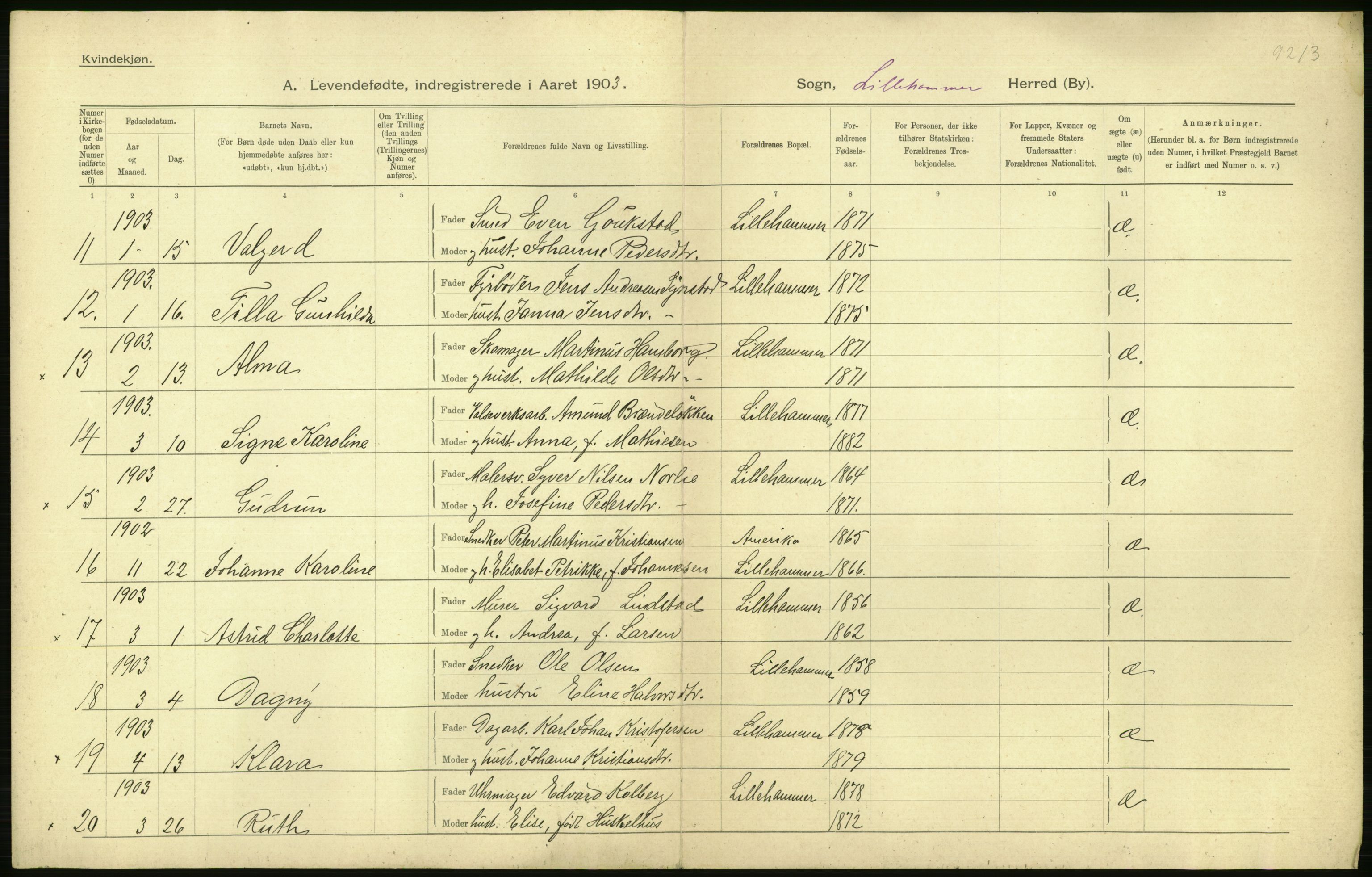 Statistisk sentralbyrå, Sosiodemografiske emner, Befolkning, AV/RA-S-2228/D/Df/Dfa/Dfaa/L0006: Kristians amt: Fødte, gifte, døde, 1903, p. 408