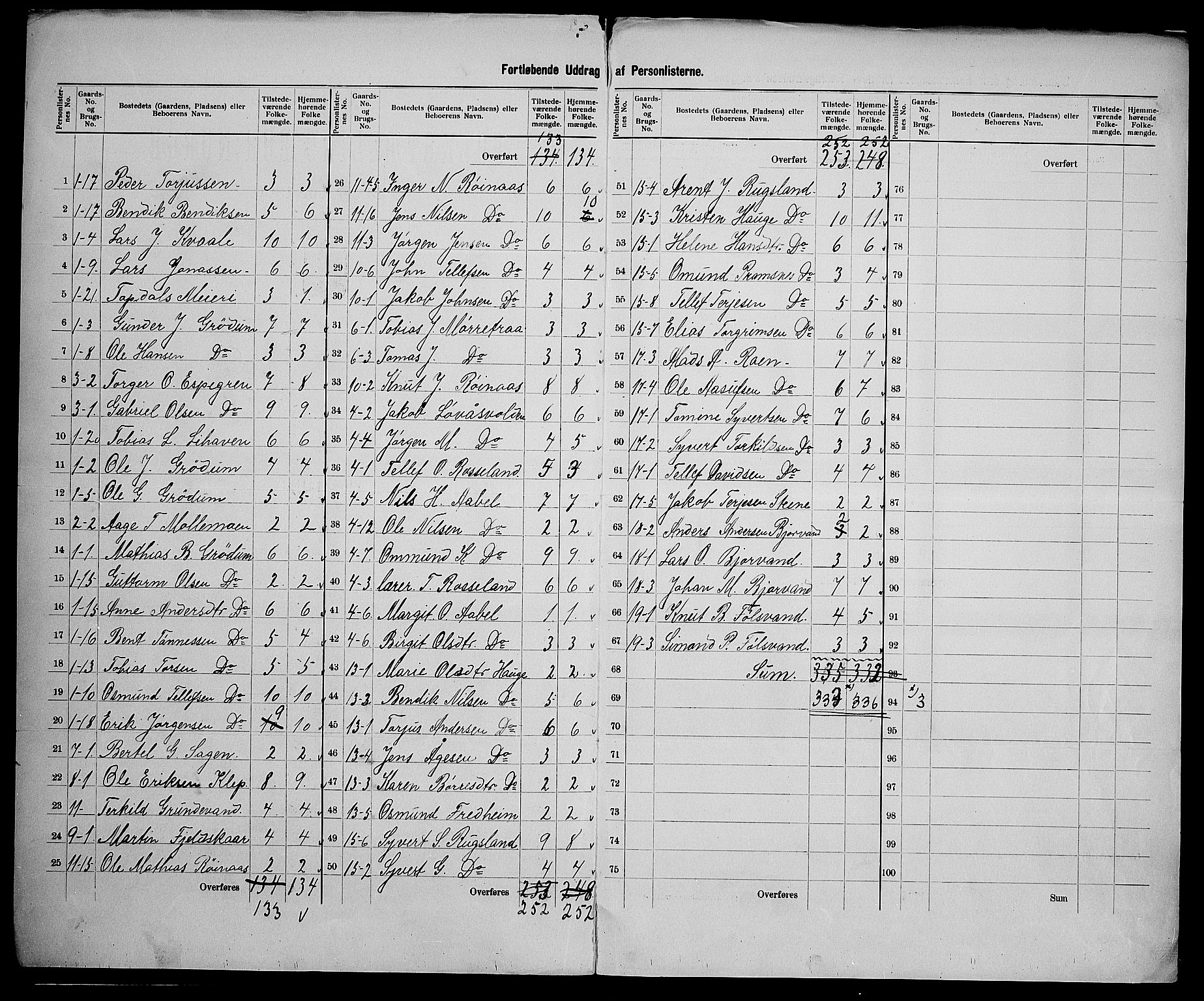 SAK, 1900 census for Birkenes, 1900, p. 13