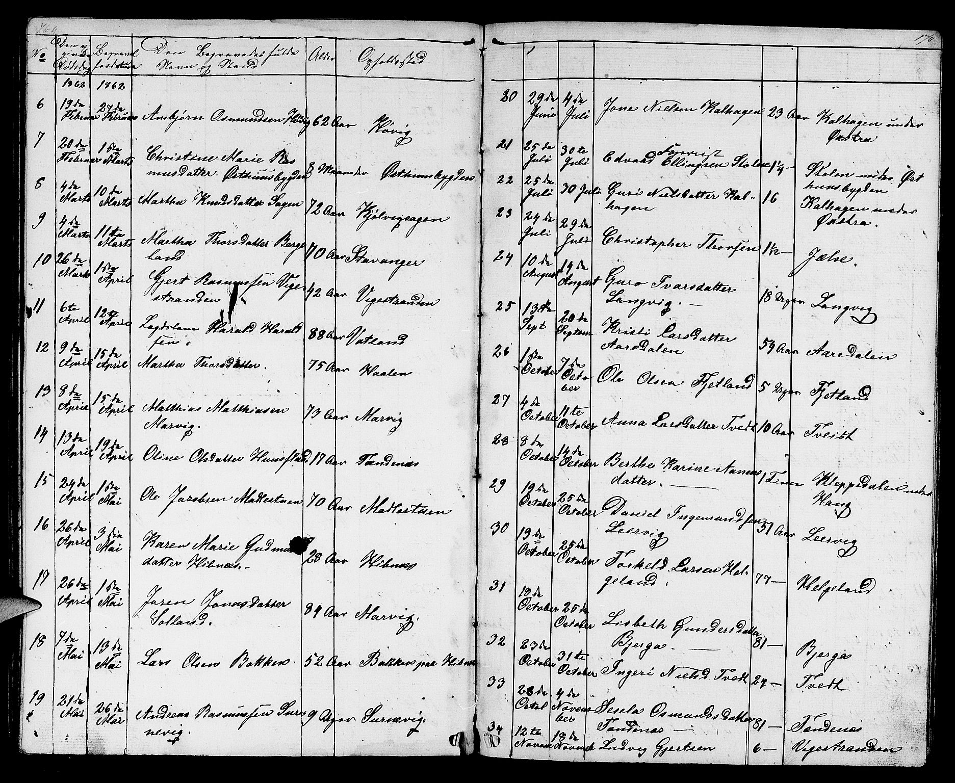 Jelsa sokneprestkontor, AV/SAST-A-101842/01/V: Parish register (copy) no. B 2, 1852-1863, p. 169-170