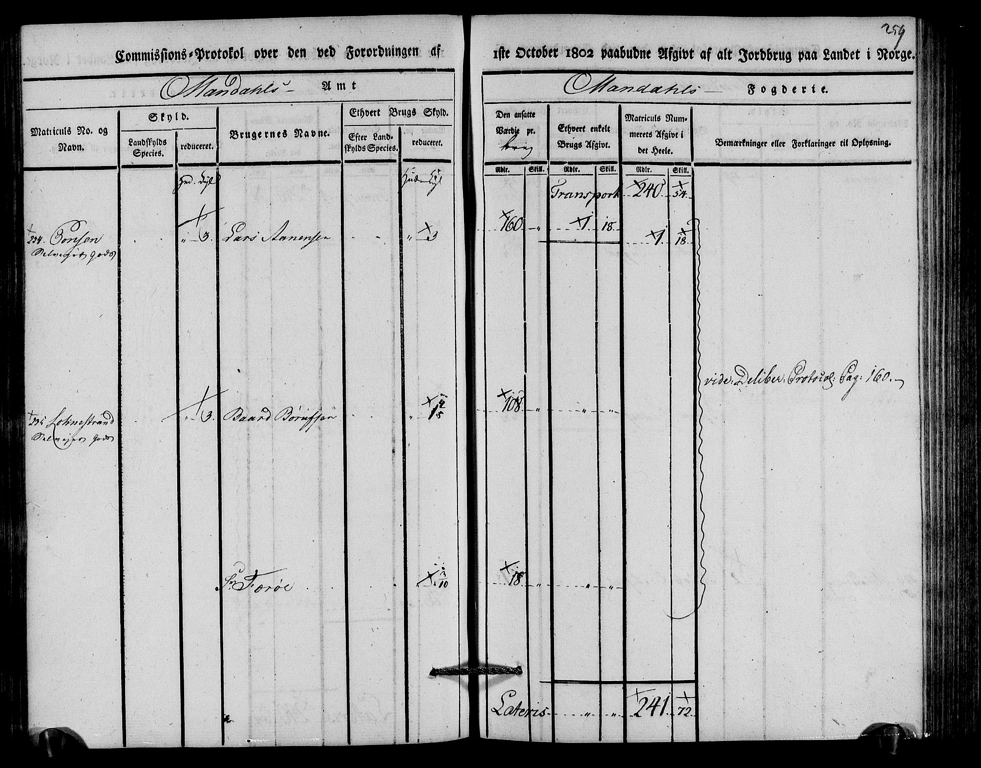 Rentekammeret inntil 1814, Realistisk ordnet avdeling, AV/RA-EA-4070/N/Ne/Nea/L0089: Mandal fogderi. Kommisjonsprotokoll "Nr. 3", for Valle, Spangereid, Konsmo og Vigmostad sogn, 1803, p. 130