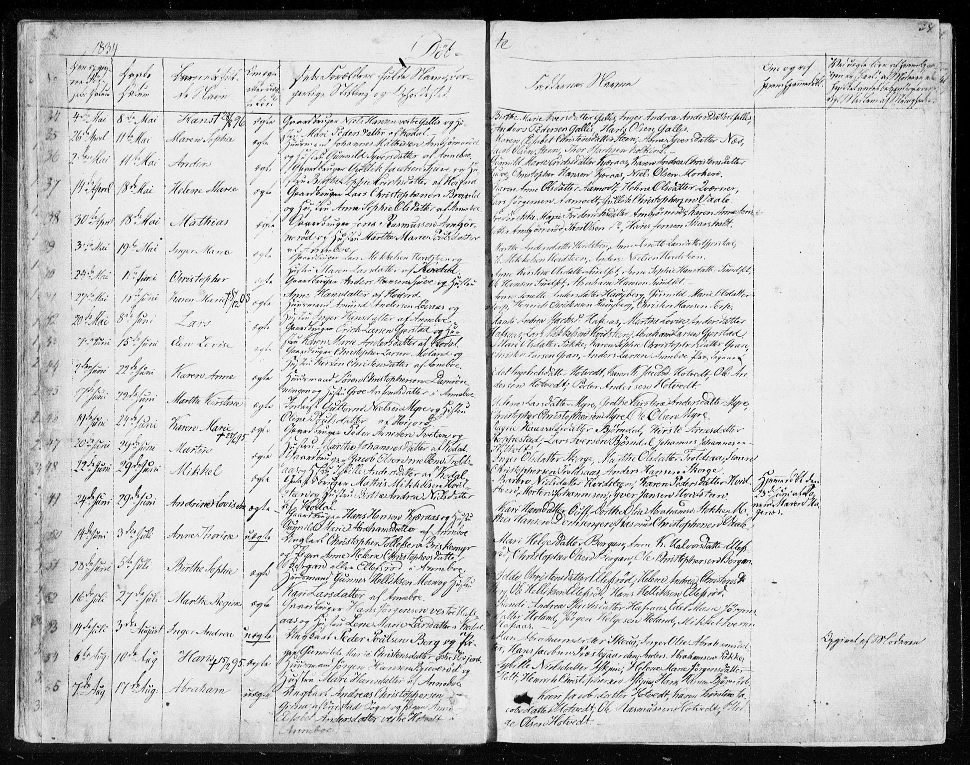 Andebu kirkebøker, AV/SAKO-A-336/F/Fa/L0004: Parish register (official) no. I 4, 1829-1856, p. 58-59