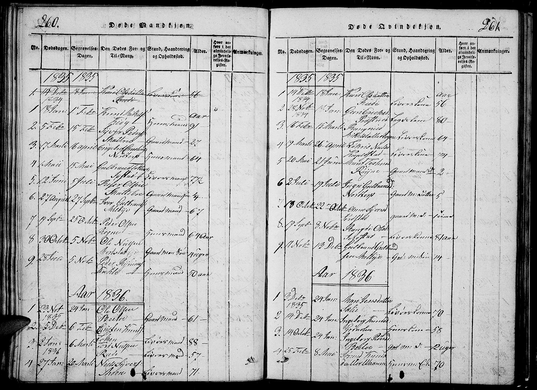 Slidre prestekontor, SAH/PREST-134/H/Ha/Hab/L0002: Parish register (copy) no. 2, 1814-1839, p. 260-261