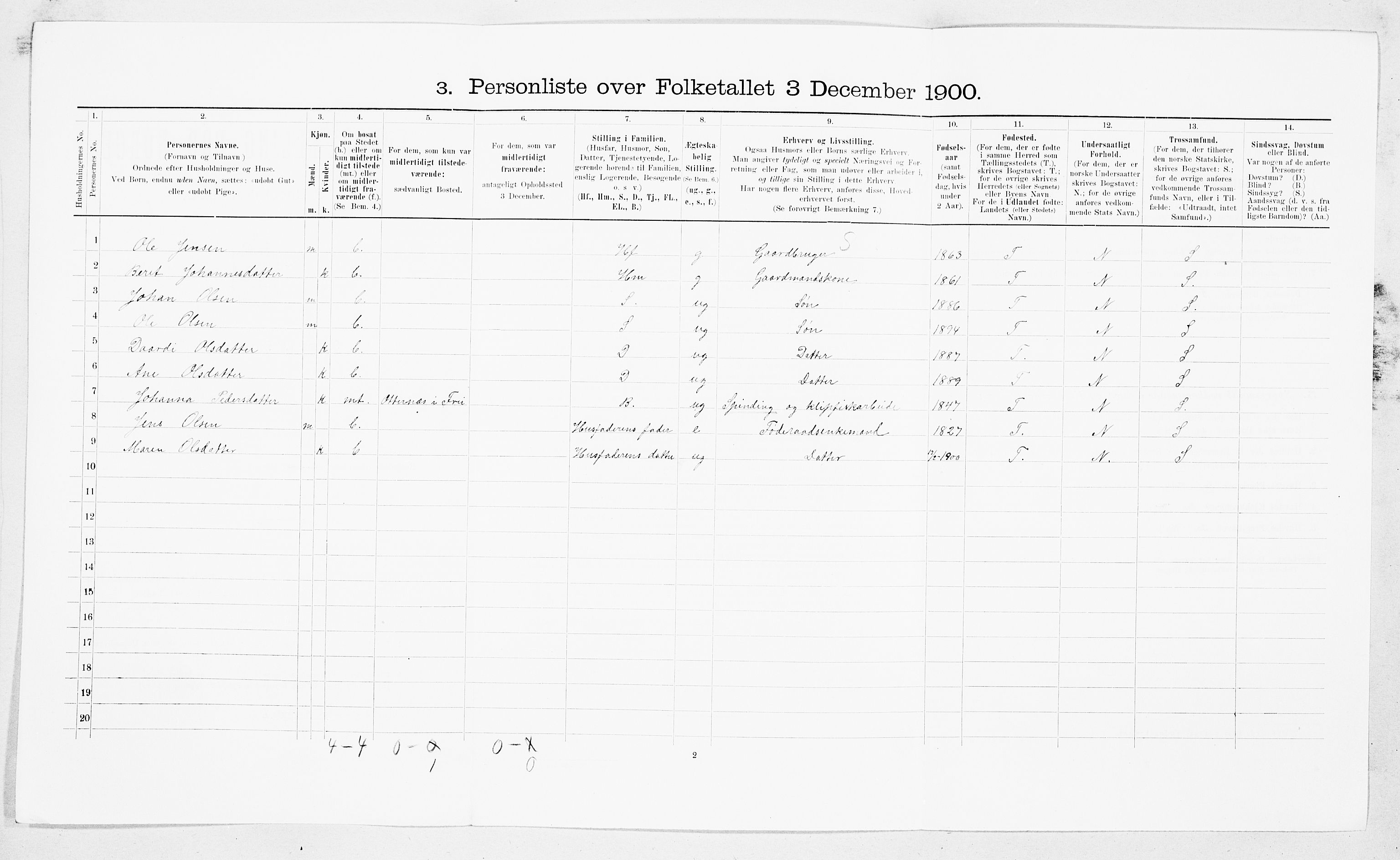 SAT, 1900 census for Frei, 1900, p. 248