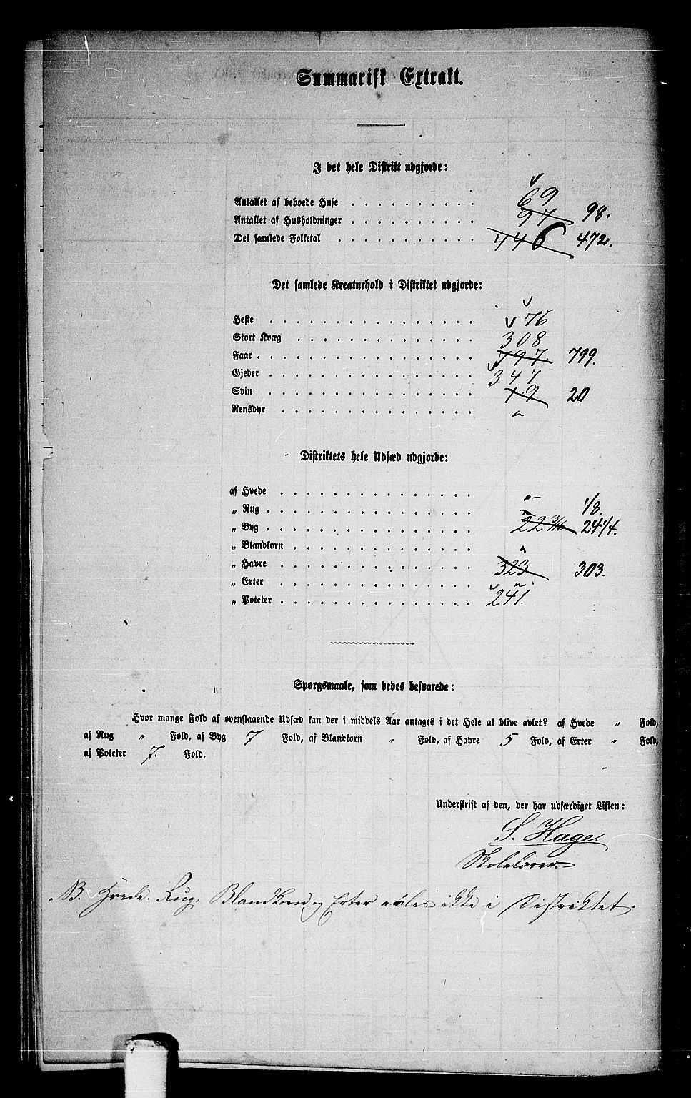 RA, 1865 census for Verdal, 1865, p. 256