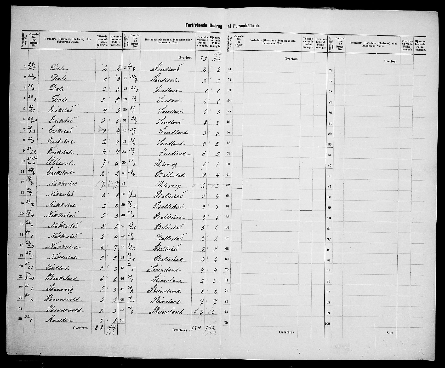 SAK, 1900 census for Lyngdal, 1900, p. 29