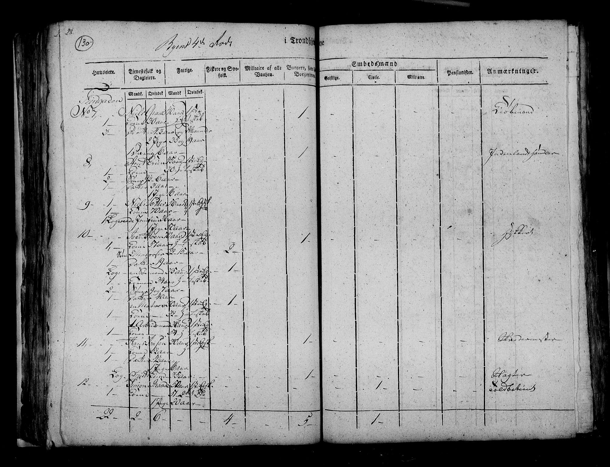 RA, Census 1815, vol. 4: Trondheim, 1815, p. 134