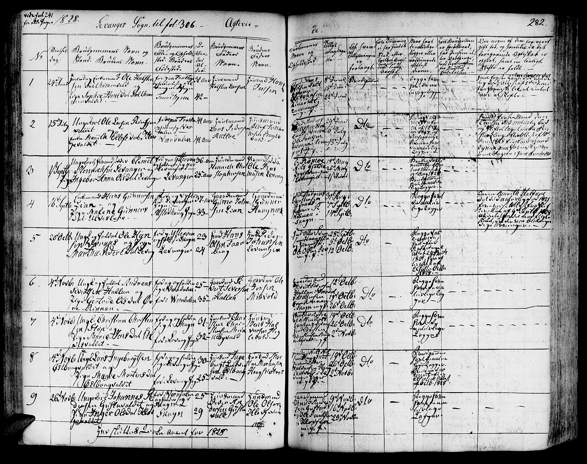 Ministerialprotokoller, klokkerbøker og fødselsregistre - Nord-Trøndelag, SAT/A-1458/717/L0152: Parish register (official) no. 717A05 /3, 1828-1836, p. 282