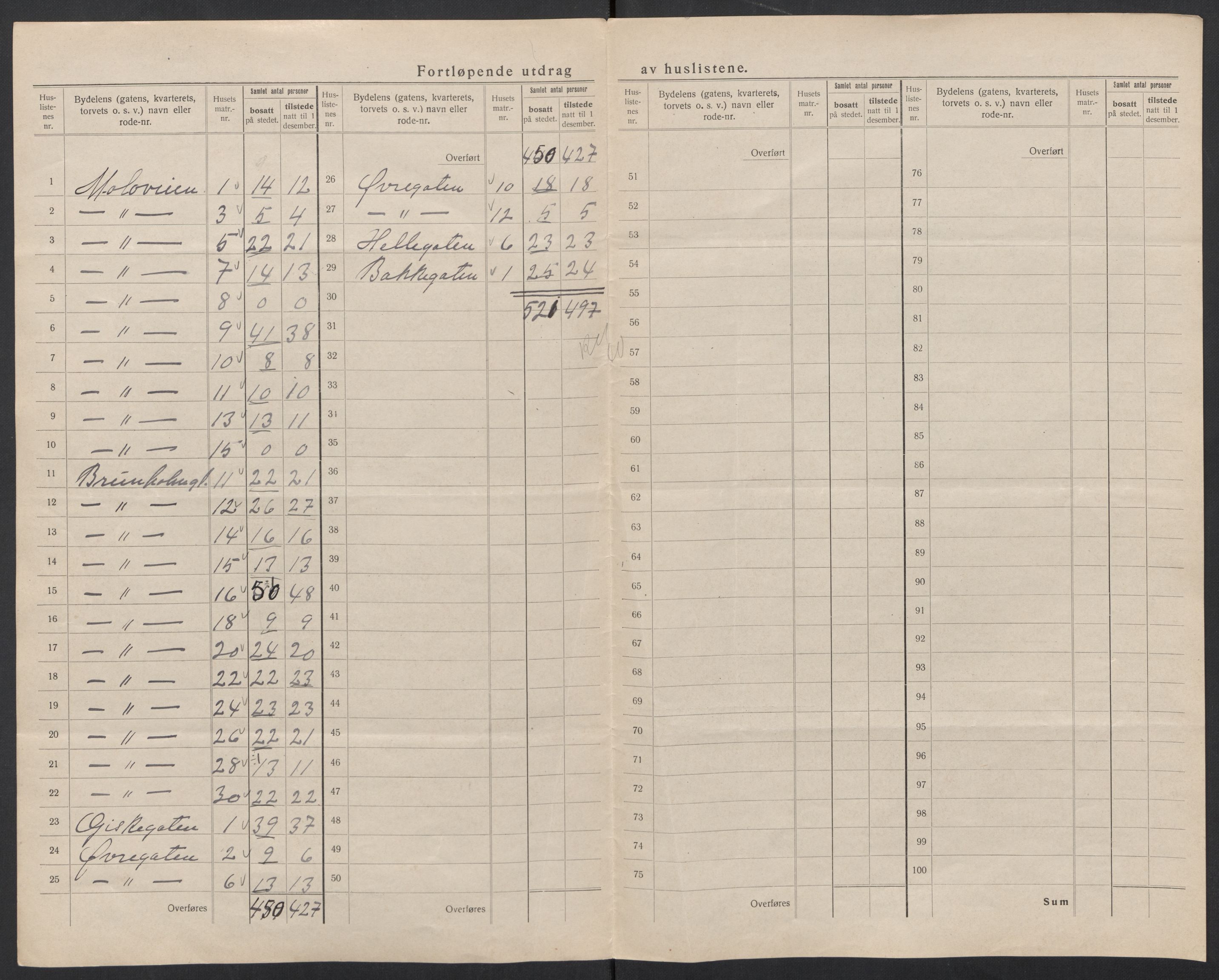 SAT, 1920 census for Ålesund, 1920, p. 49