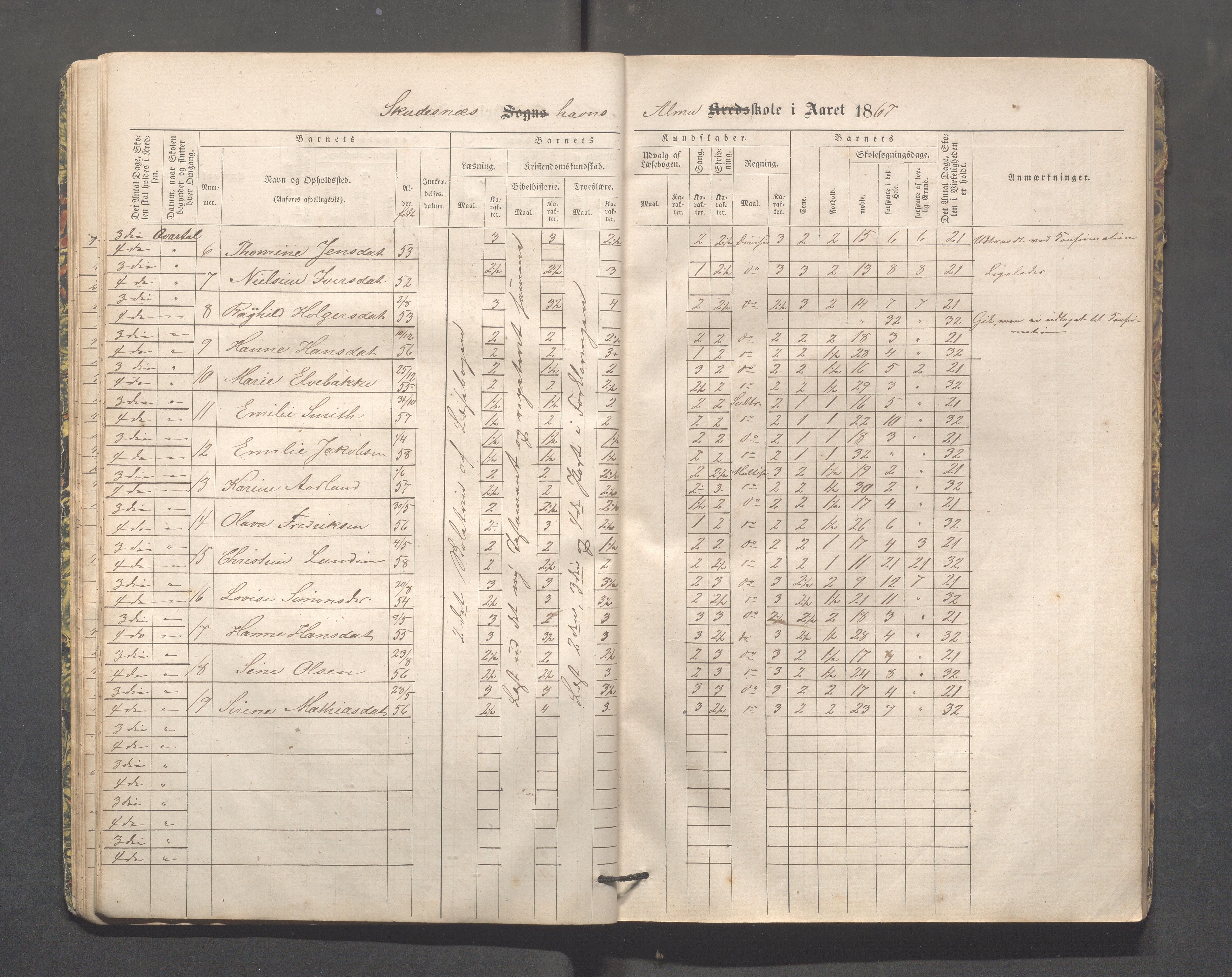 Skudeneshavn kommune - Skudeneshavn skole, IKAR/A-373/F/L0002: Karakterprotokoll, 1866-1872, p. 24