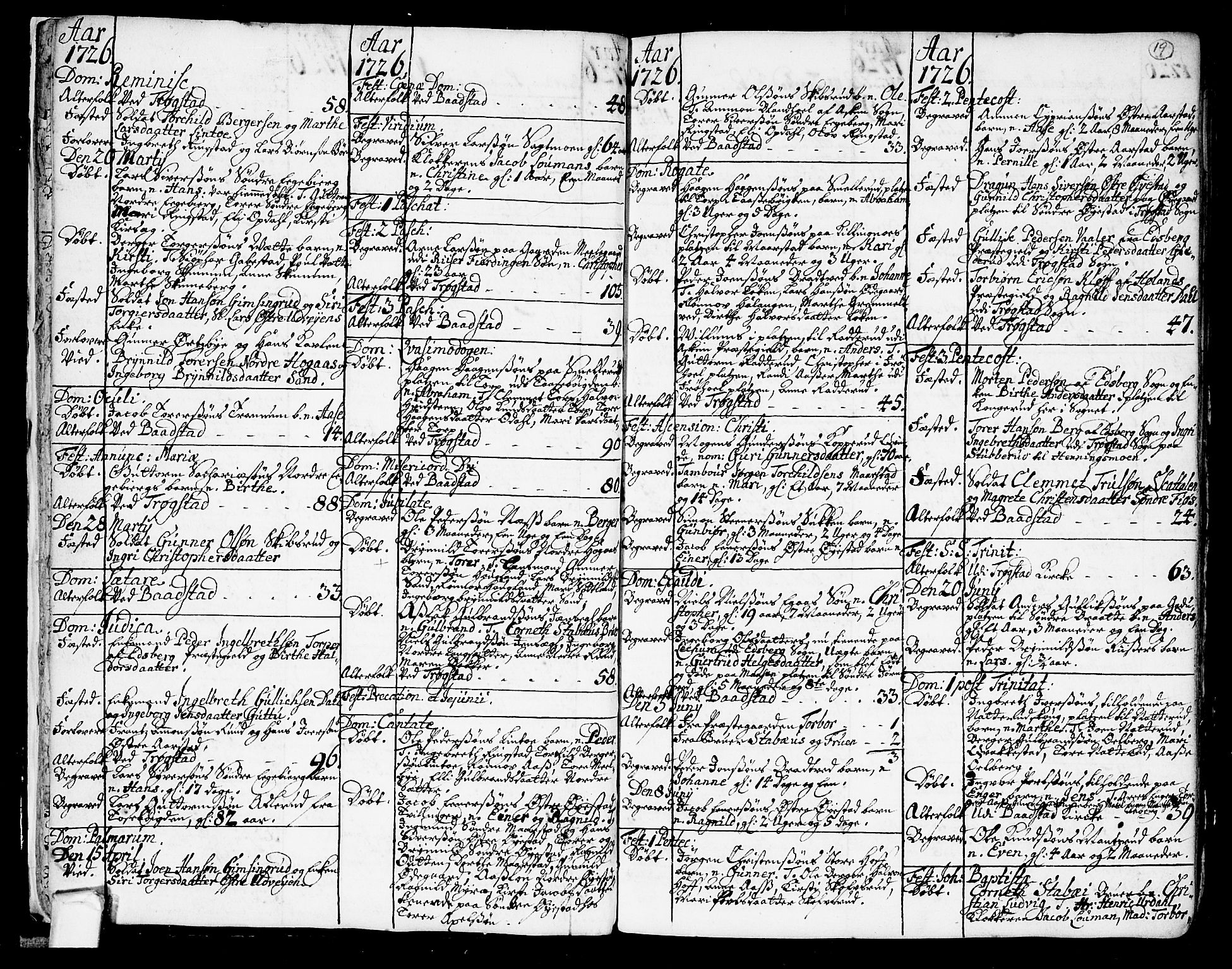 Trøgstad prestekontor Kirkebøker, AV/SAO-A-10925/F/Fa/L0003: Parish register (official) no. I 3, 1721-1749, p. 19