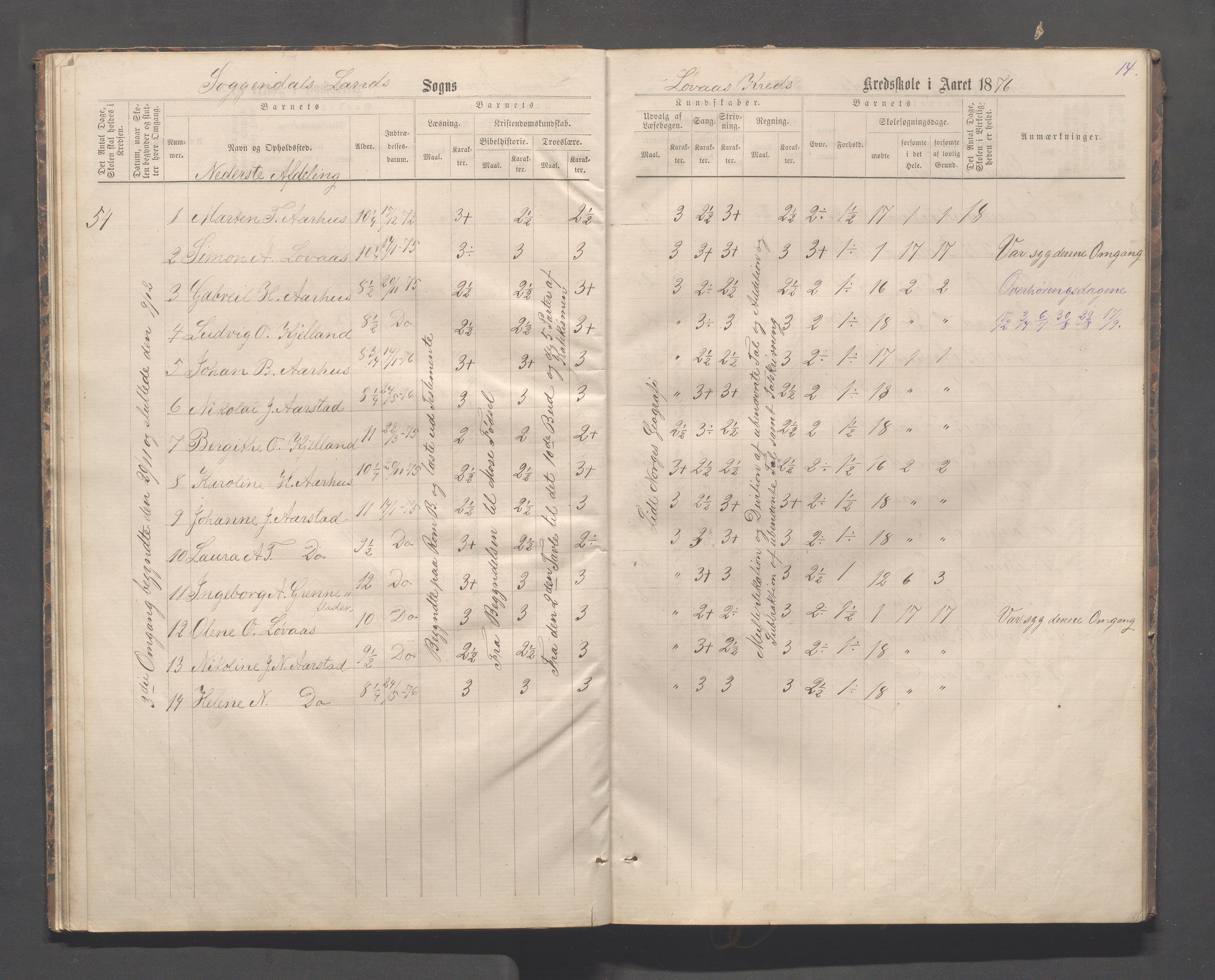 Sokndal kommune- Skolestyret/Skolekontoret, IKAR/K-101142/H/L0012: Skoleprotokoll - Løvås, Jøssingfjord, 1875-1885, p. 14