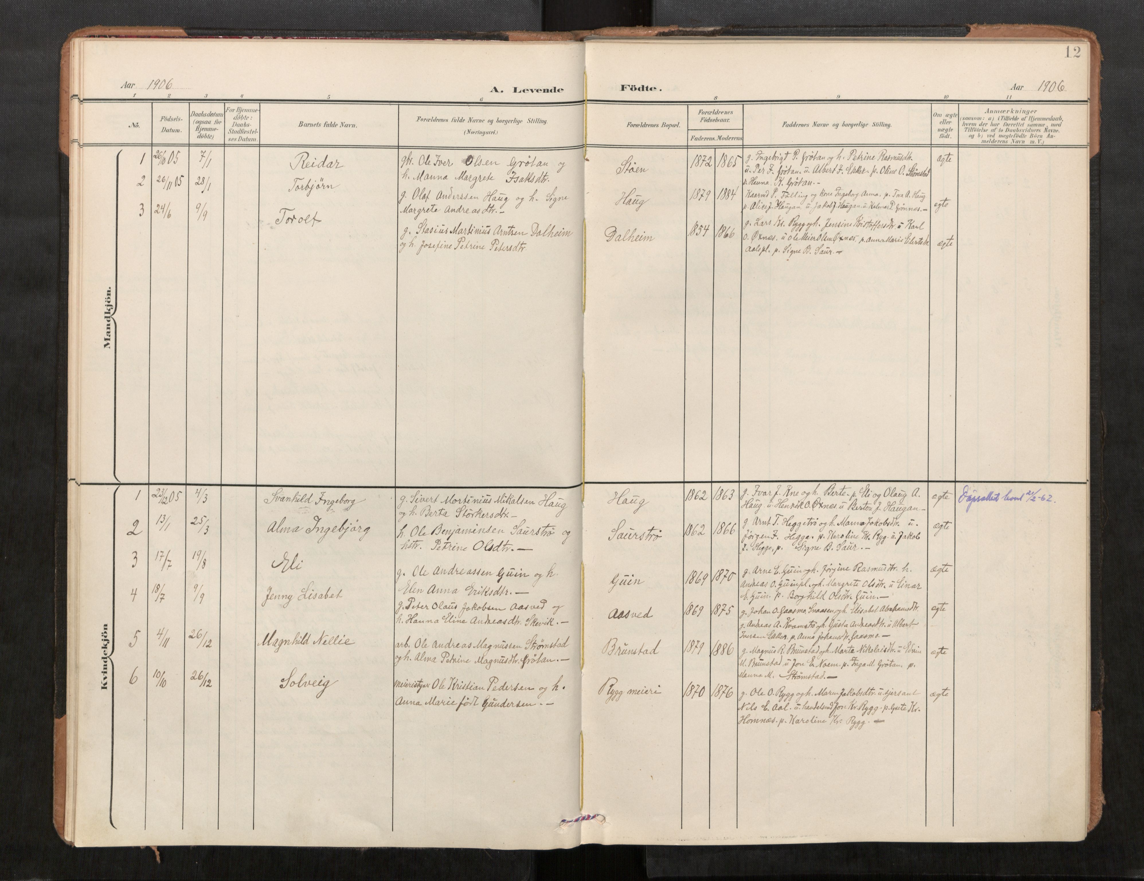 Stod sokneprestkontor, SAT/A-1164/1/I/I1/I1a/L0001: Parish register (official) no. 1, 1900-1912, p. 12