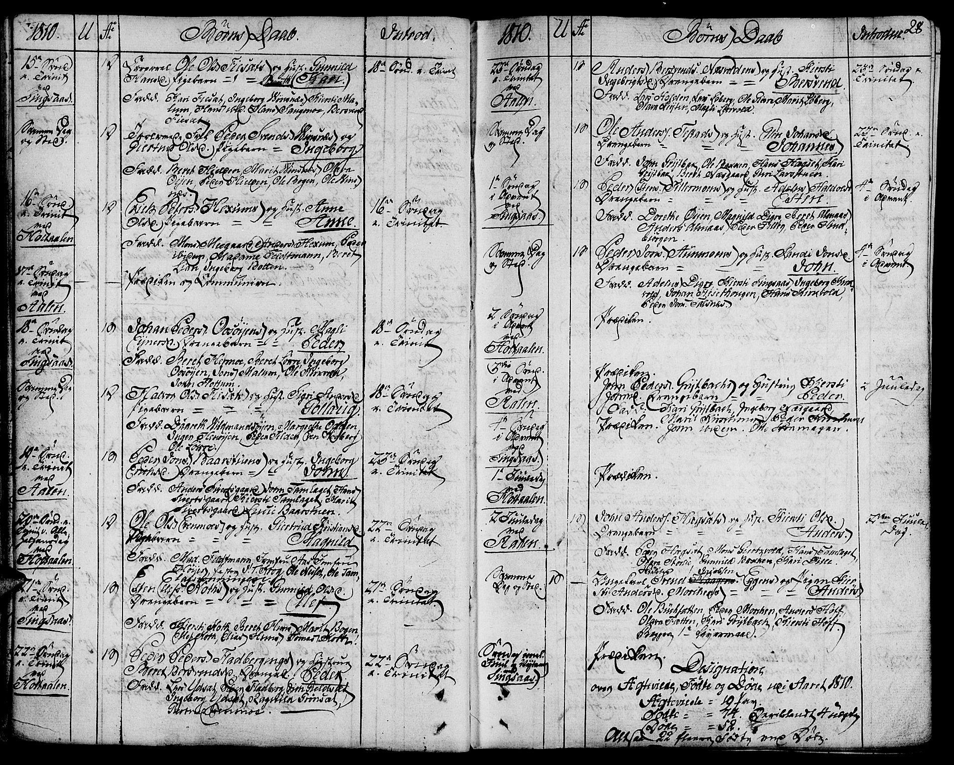 Ministerialprotokoller, klokkerbøker og fødselsregistre - Sør-Trøndelag, SAT/A-1456/685/L0953: Parish register (official) no. 685A02, 1805-1816, p. 28