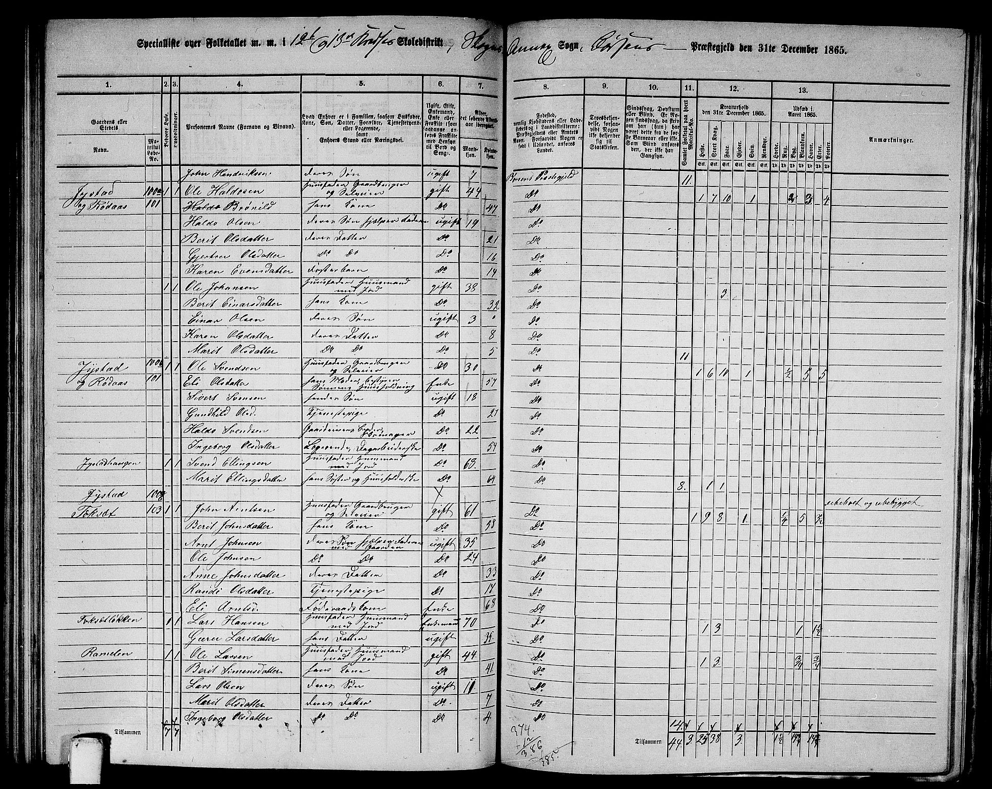 RA, 1865 census for Børsa, 1865, p. 150