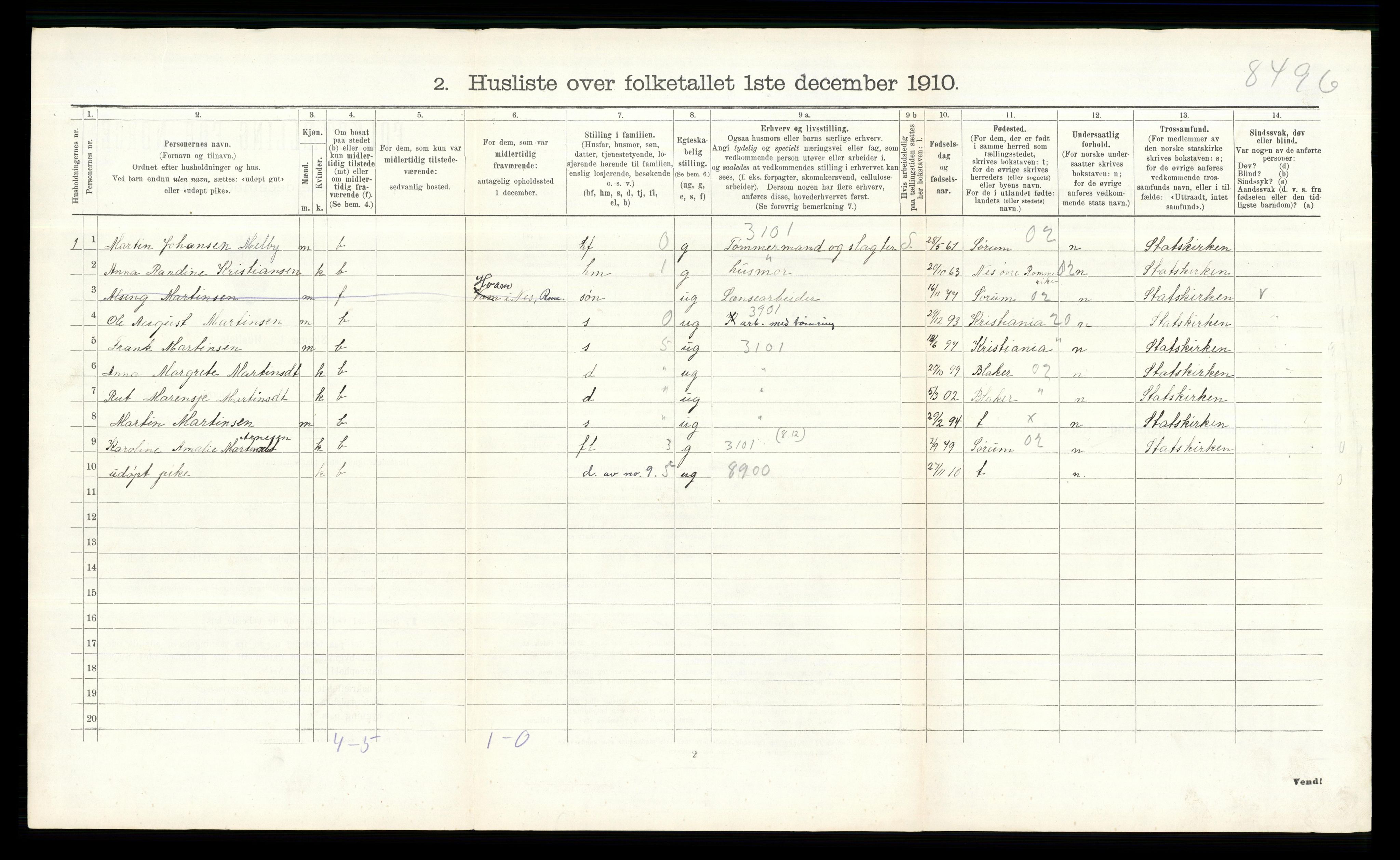 RA, 1910 census for Fet, 1910, p. 588