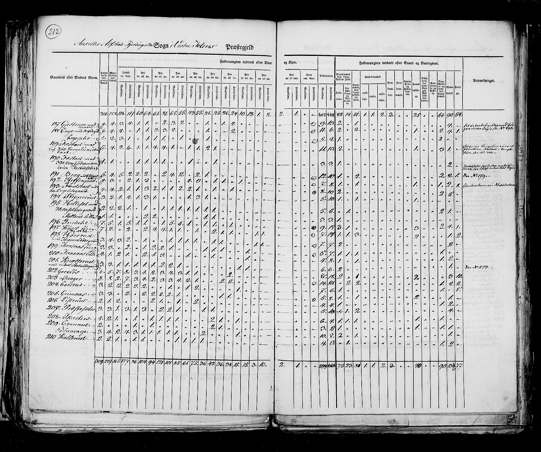 RA, Census 1825, vol. 6: Kristians amt, 1825, p. 212