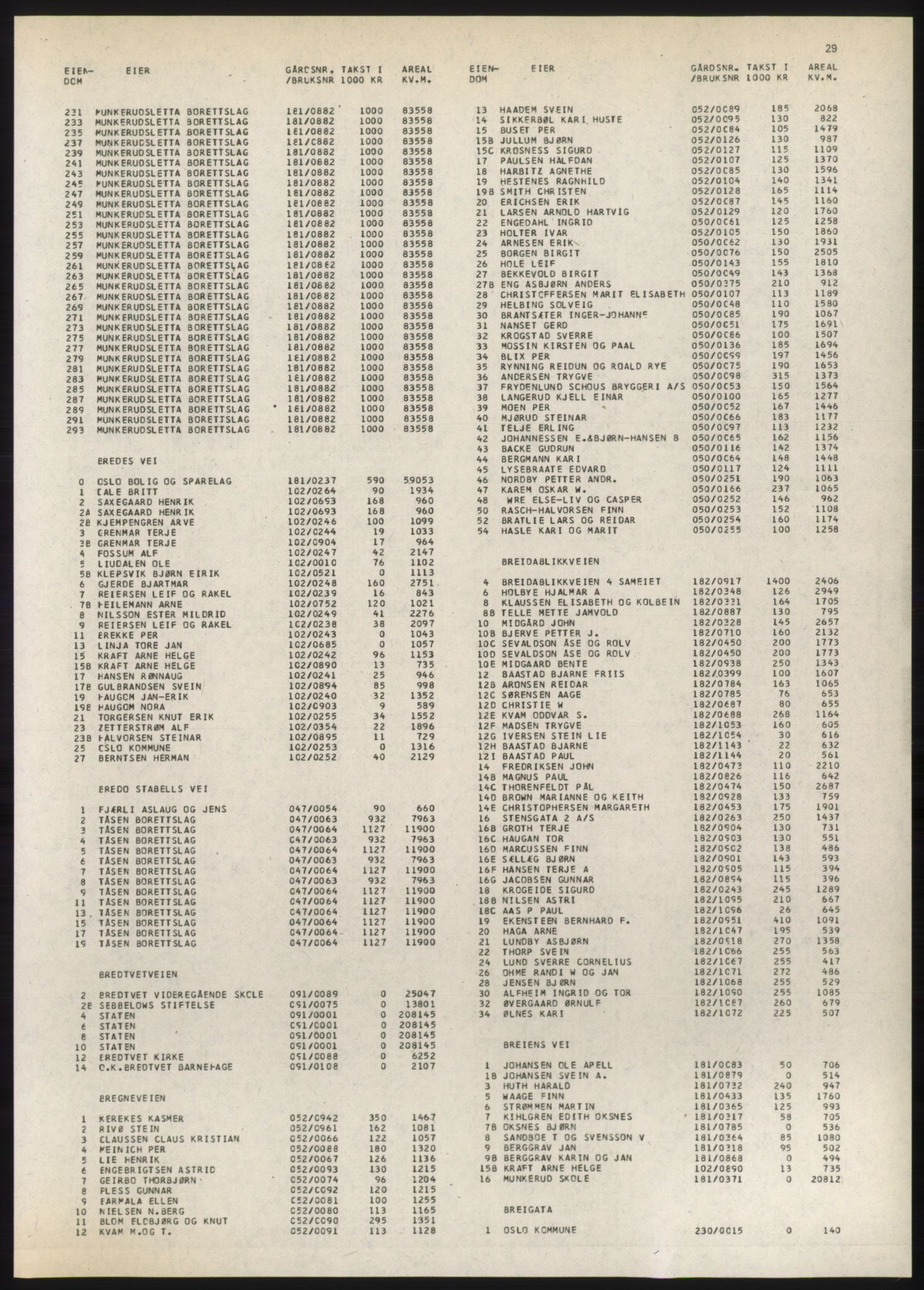 Kristiania/Oslo adressebok, PUBL/-, 1980-1981, p. 29