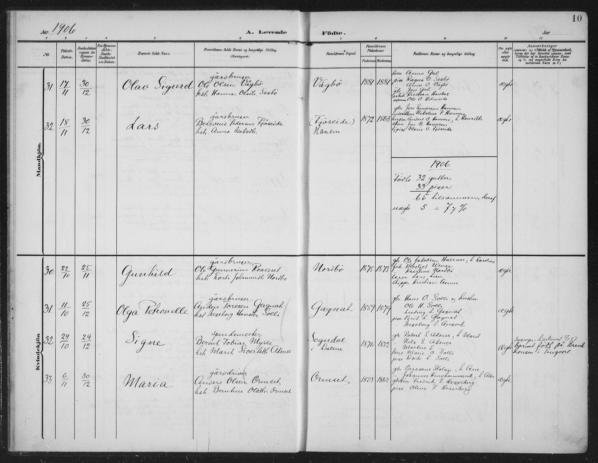 Ministerialprotokoller, klokkerbøker og fødselsregistre - Møre og Romsdal, AV/SAT-A-1454/586/L0989: Parish register (official) no. 586A15, 1906-1915, p. 10