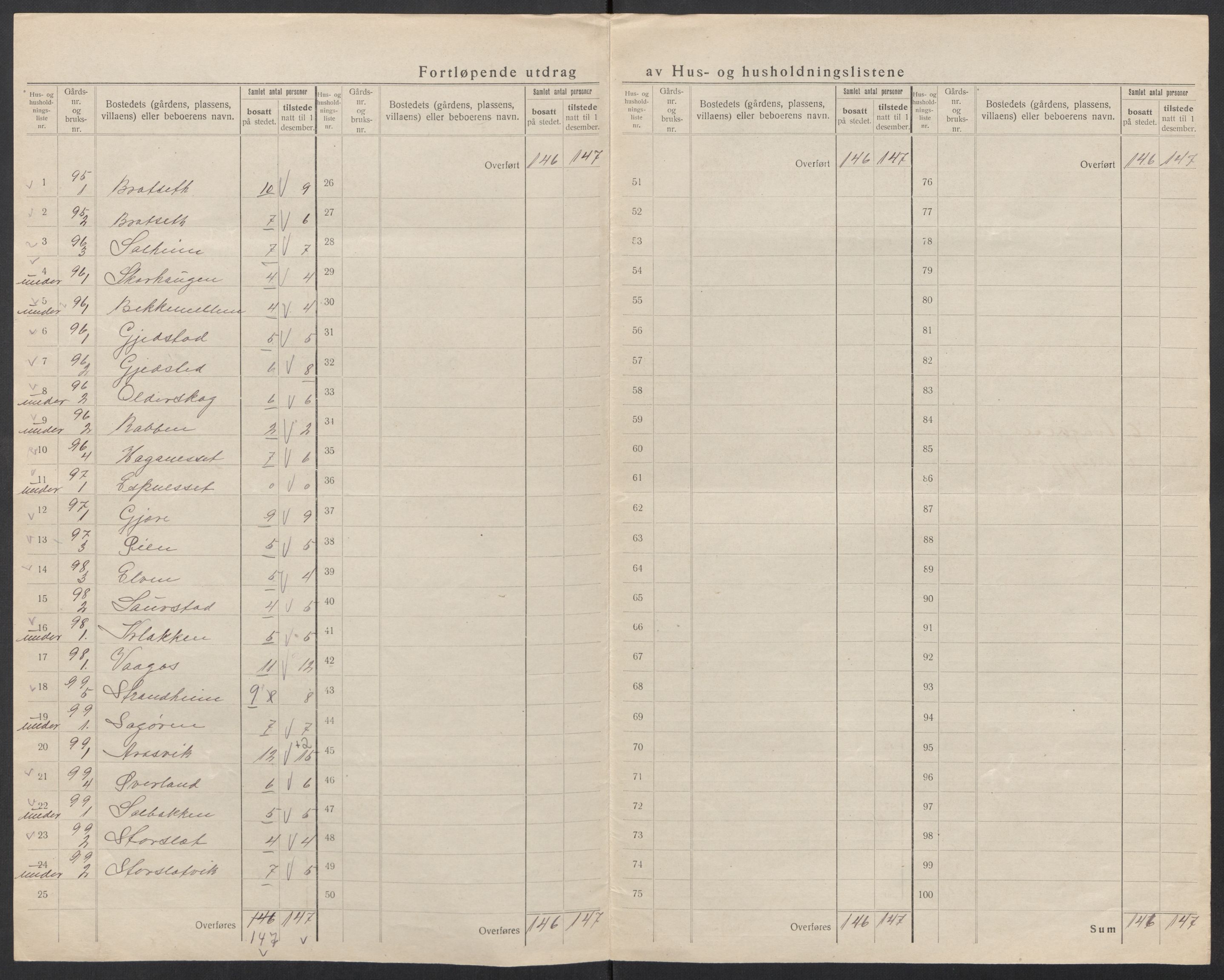 SAT, 1920 census for Valsøyfjord, 1920, p. 10
