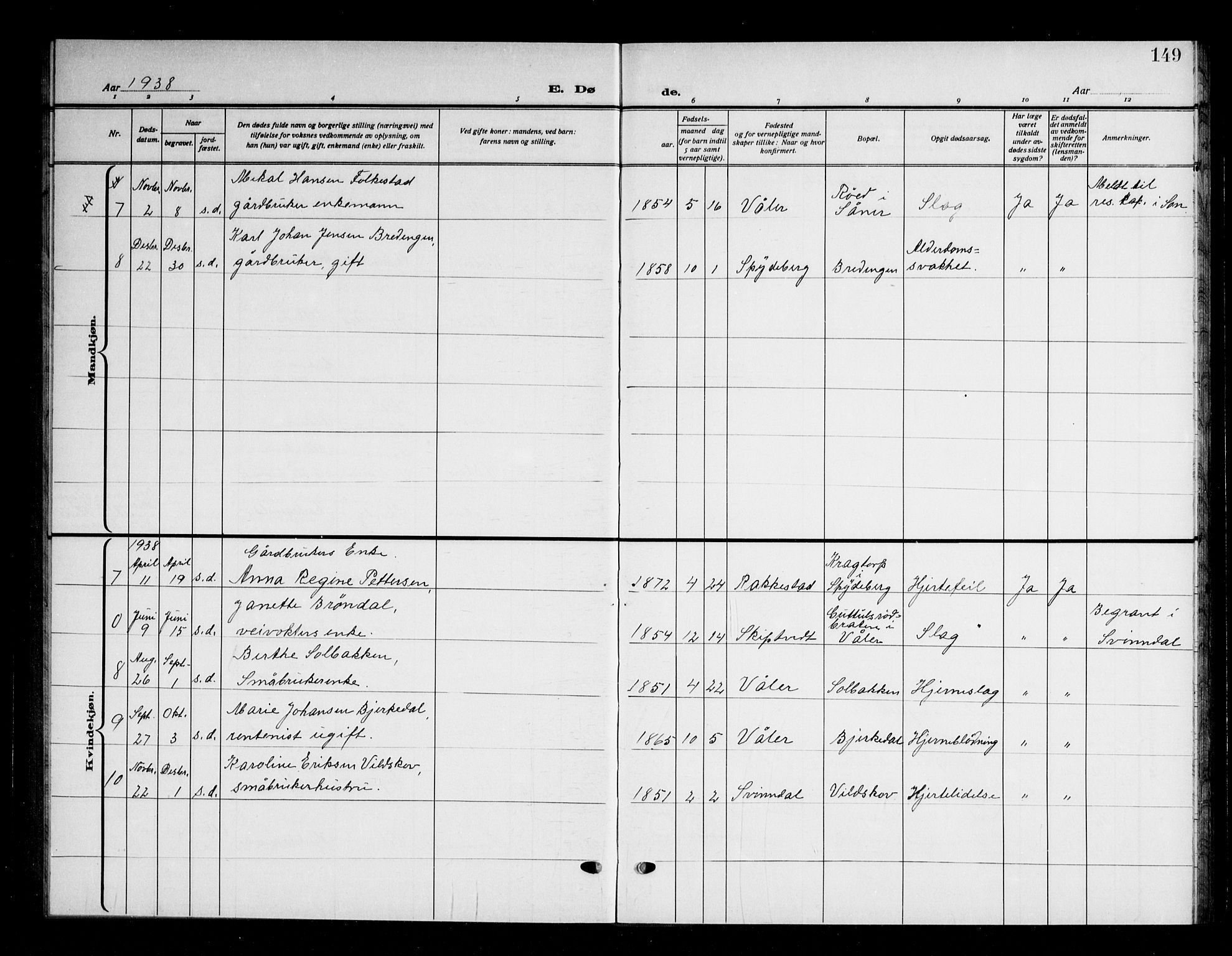 Våler prestekontor Kirkebøker, AV/SAO-A-11083/G/Ga/L0006: Parish register (copy) no. I 6, 1931-1950, p. 149