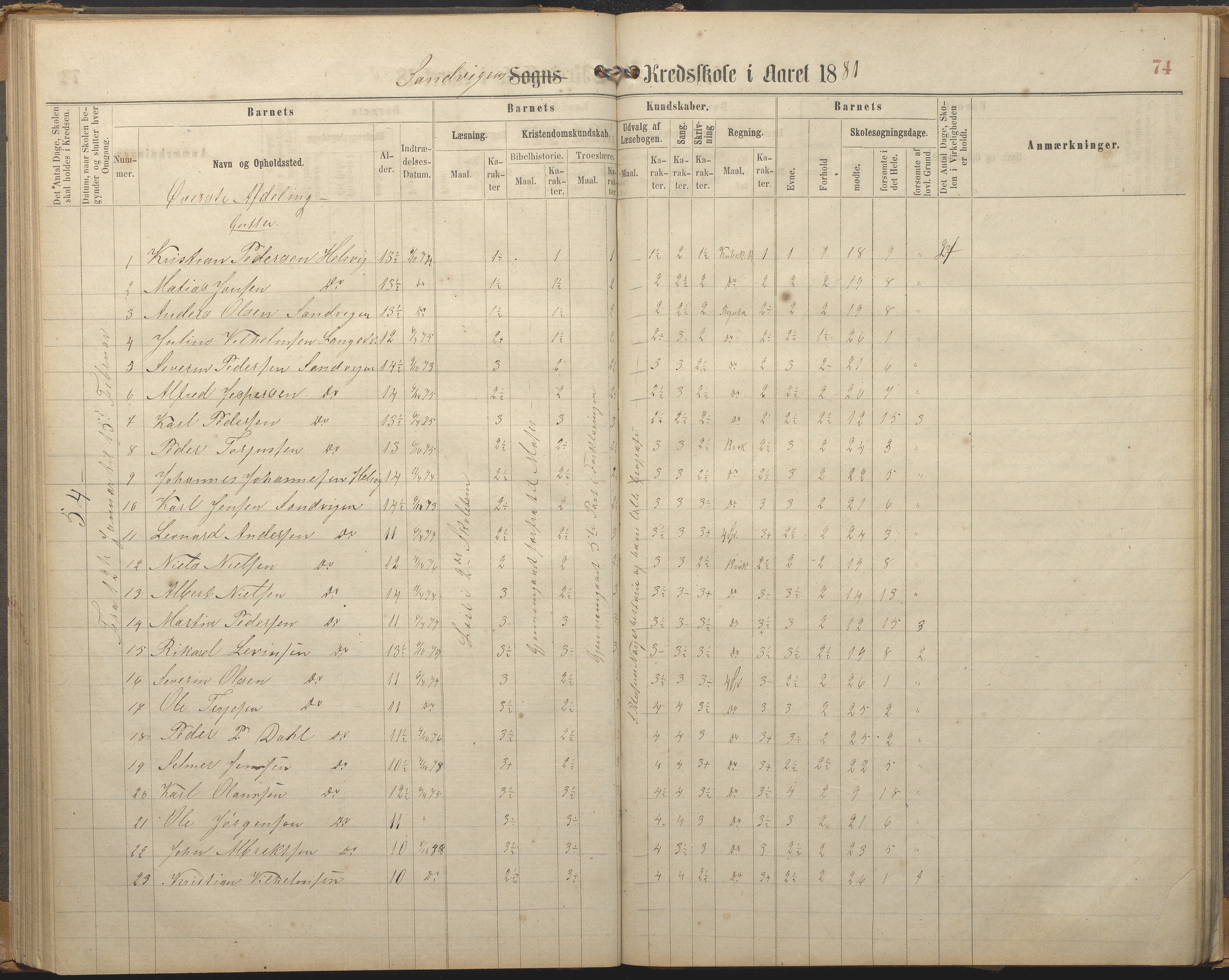 Hisøy kommune frem til 1991, AAKS/KA0922-PK/33/L0002: Skoleprotokoll, 1863-1881, p. 74