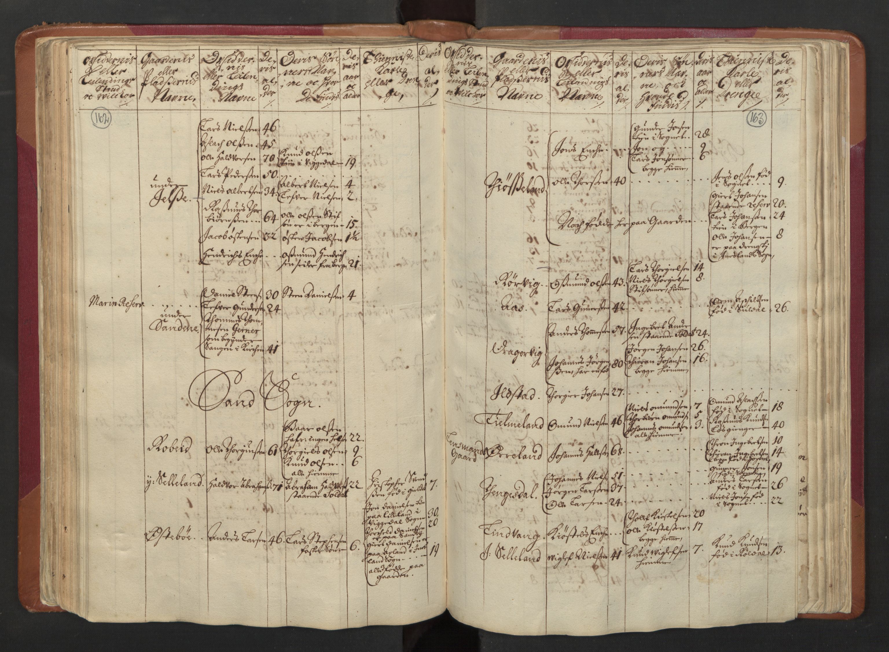 RA, Census (manntall) 1701, no. 5: Ryfylke fogderi, 1701, p. 162-163