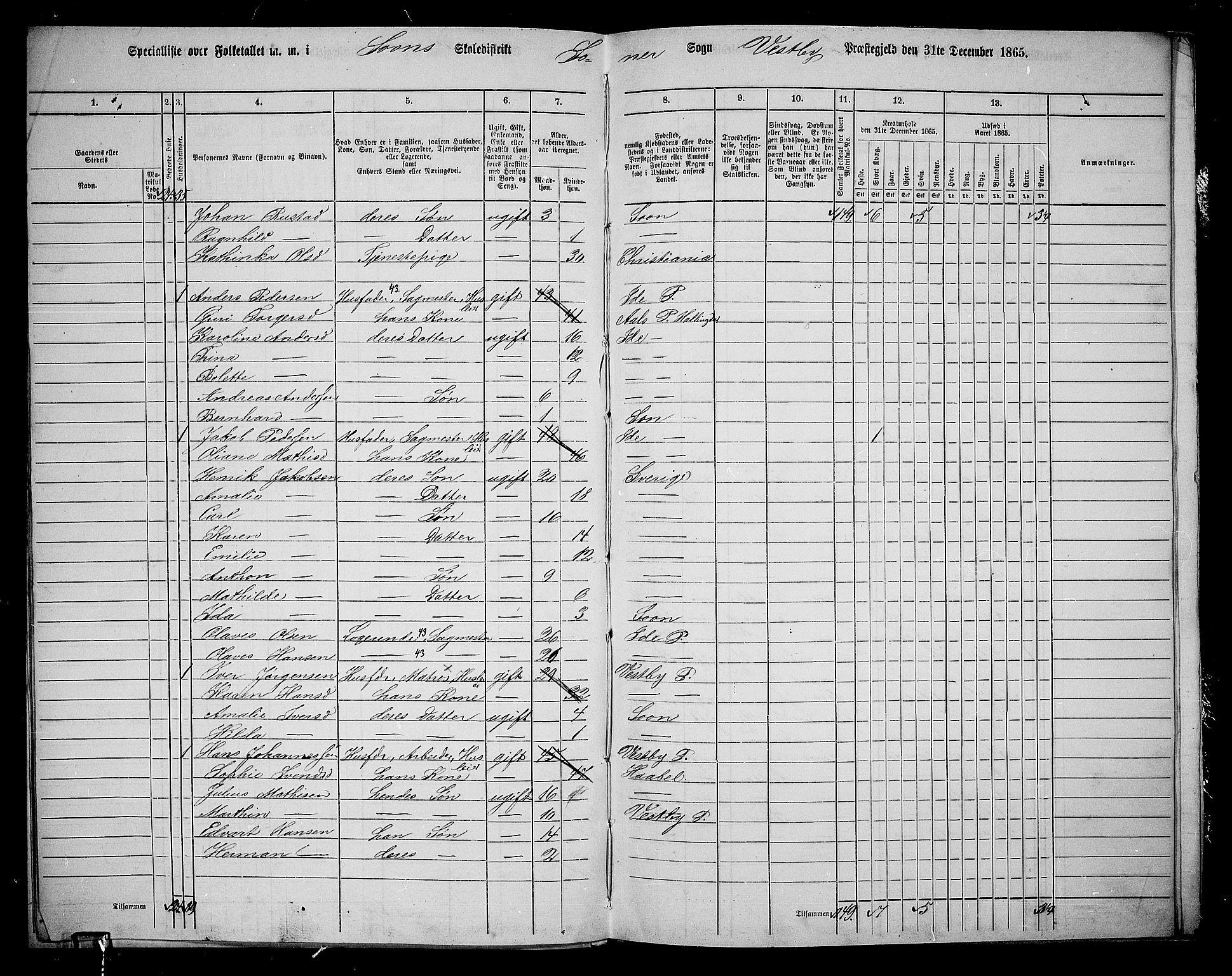 RA, 1865 census for Vestby, 1865, p. 155