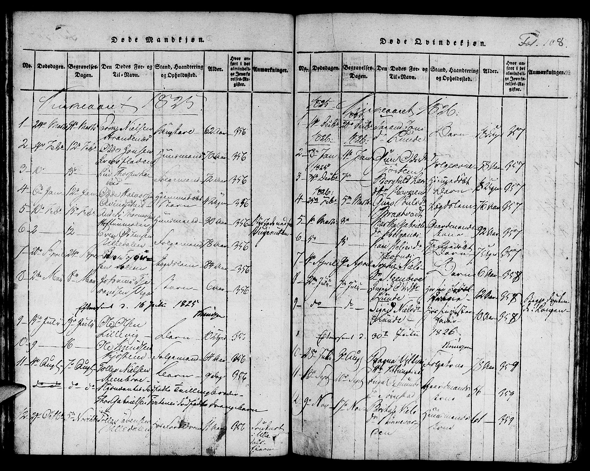 Suldal sokneprestkontor, SAST/A-101845/01/IV/L0006: Parish register (official) no. A 6, 1816-1836, p. 108