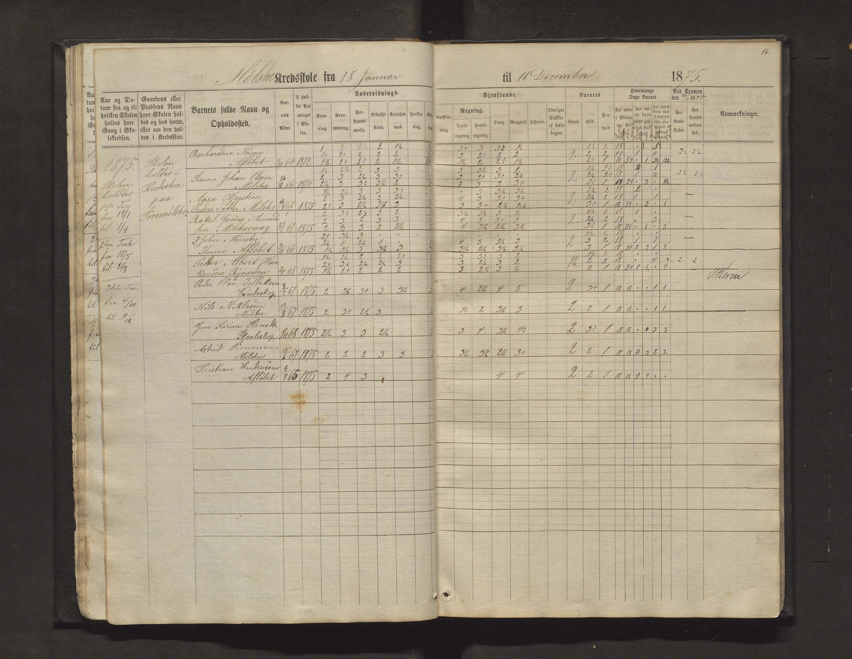 Sveio kommune. Barneskulane, IKAH/1216-231/F/Fa/L0011: Skuleprotokoll for Mølstre, Vikse og Eltrevåg krinsskular, 1871-1882, p. 16