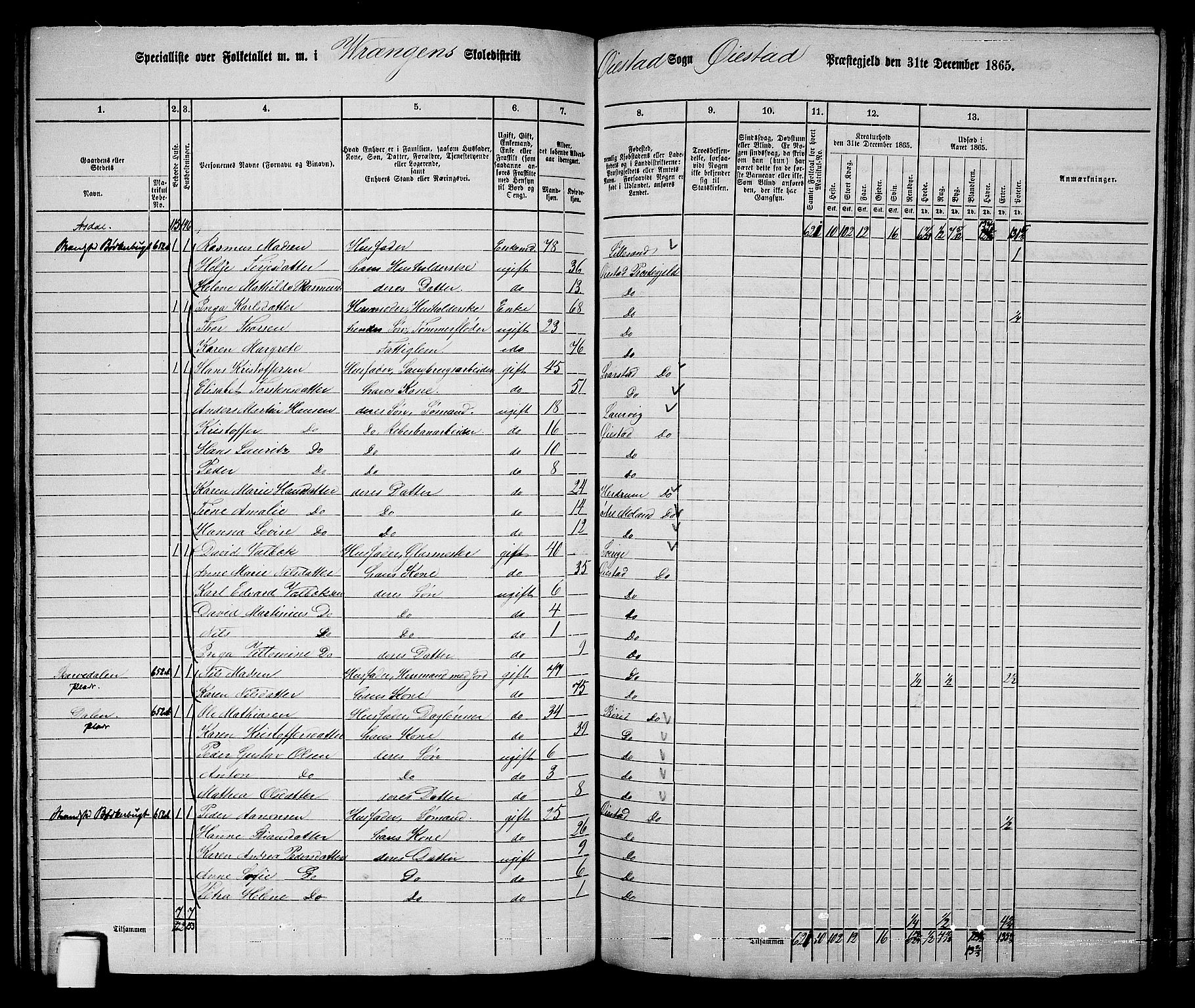 RA, 1865 census for Øyestad, 1865, p. 141