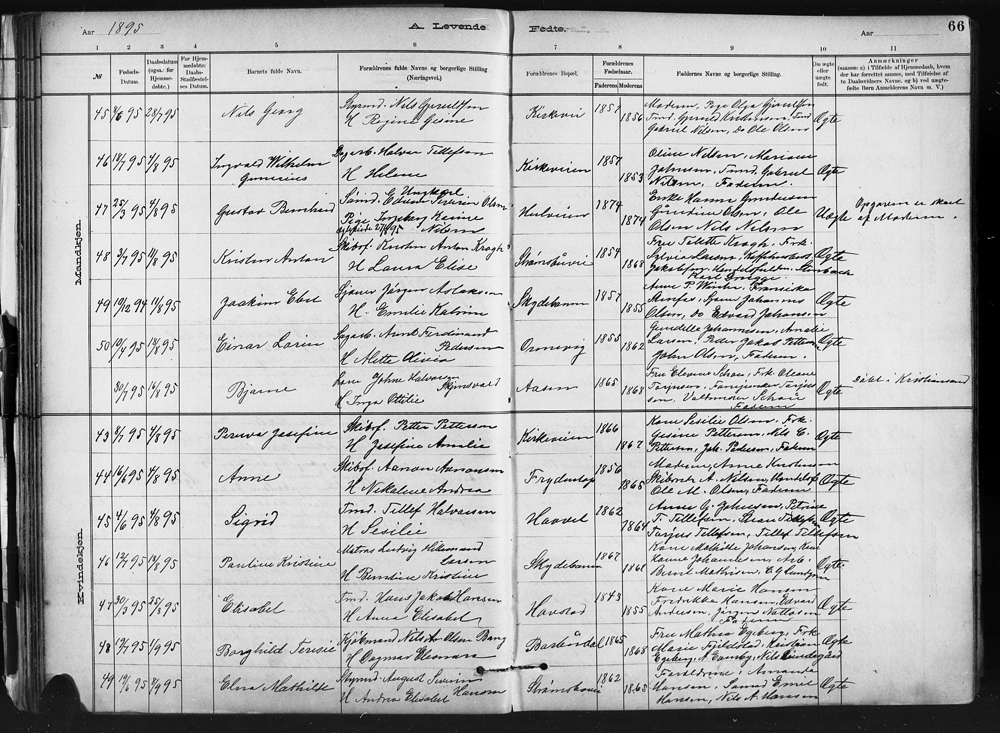 Barbu sokneprestkontor, SAK/1111-0003/F/Fb/L0002: Parish register (copy) no. B 2, 1890-1922, p. 66