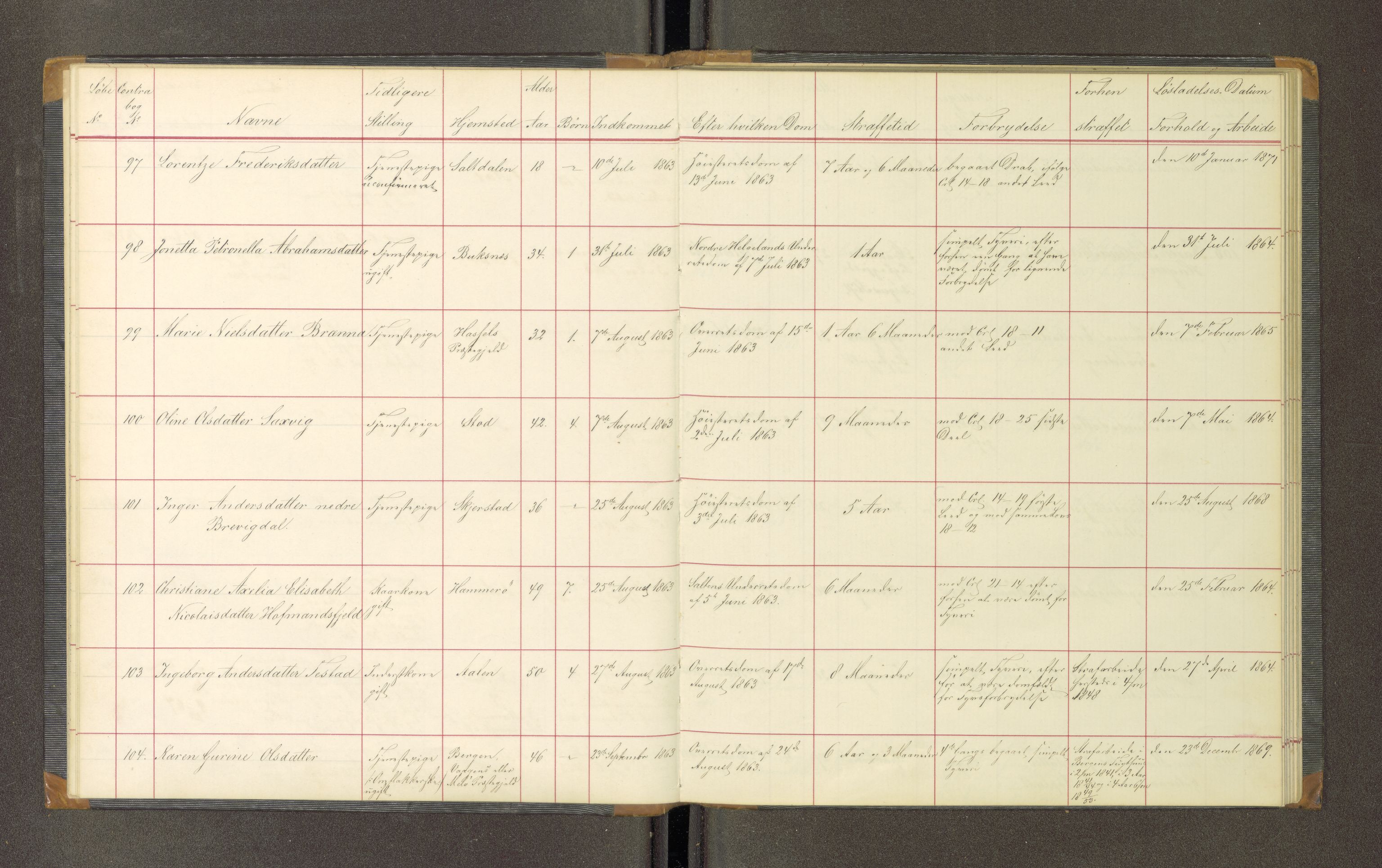 Trondheim tukthus, AV/SAT-A-4619/05/65/L0019: 65.19 Fangeprotokoll, 1863