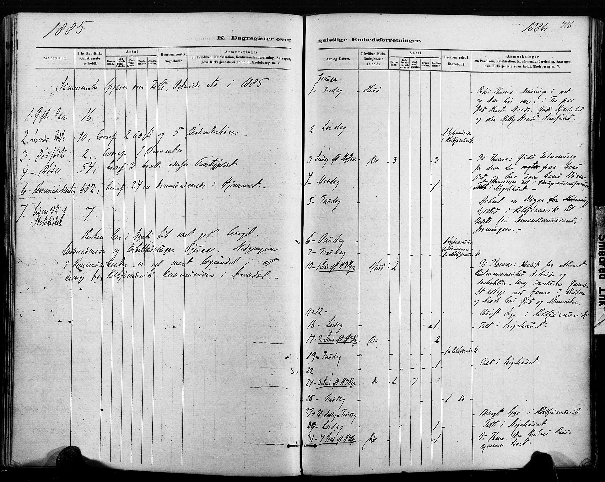 Hisøy sokneprestkontor, SAK/1111-0020/F/Fa/L0003: Parish register (official) no. A 3, 1881-1894, p. 416