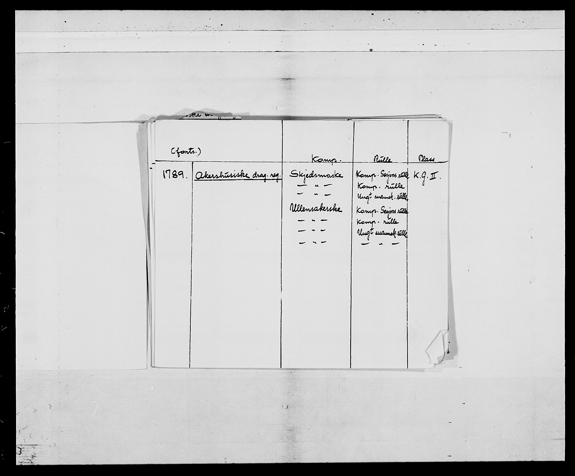 Generalitets- og kommissariatskollegiet, Det kongelige norske kommissariatskollegium, AV/RA-EA-5420/E/Eh/L0005: Akershusiske dragonregiment, 1789-1792, p. 3