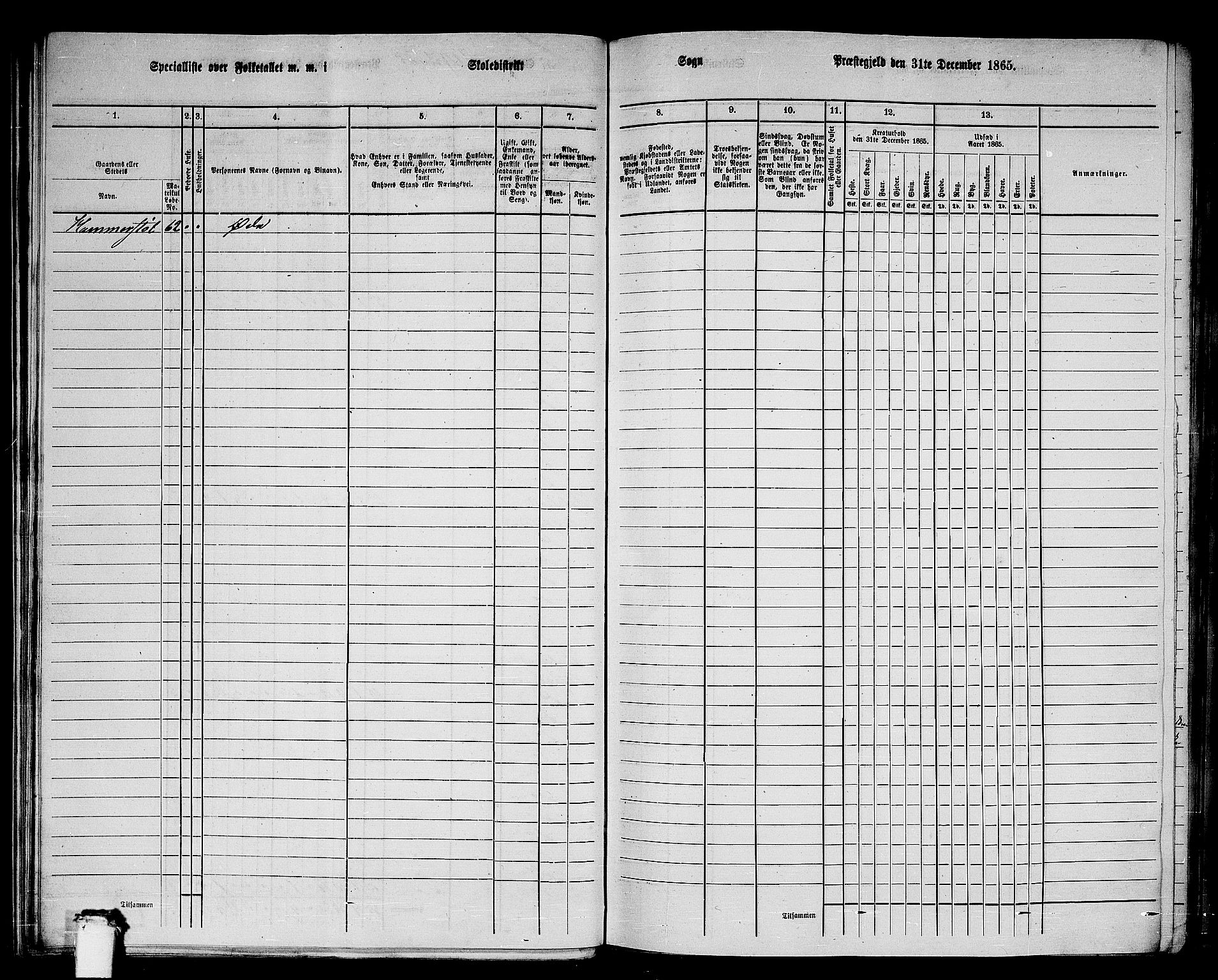 RA, 1865 census for Ulstein, 1865, p. 34